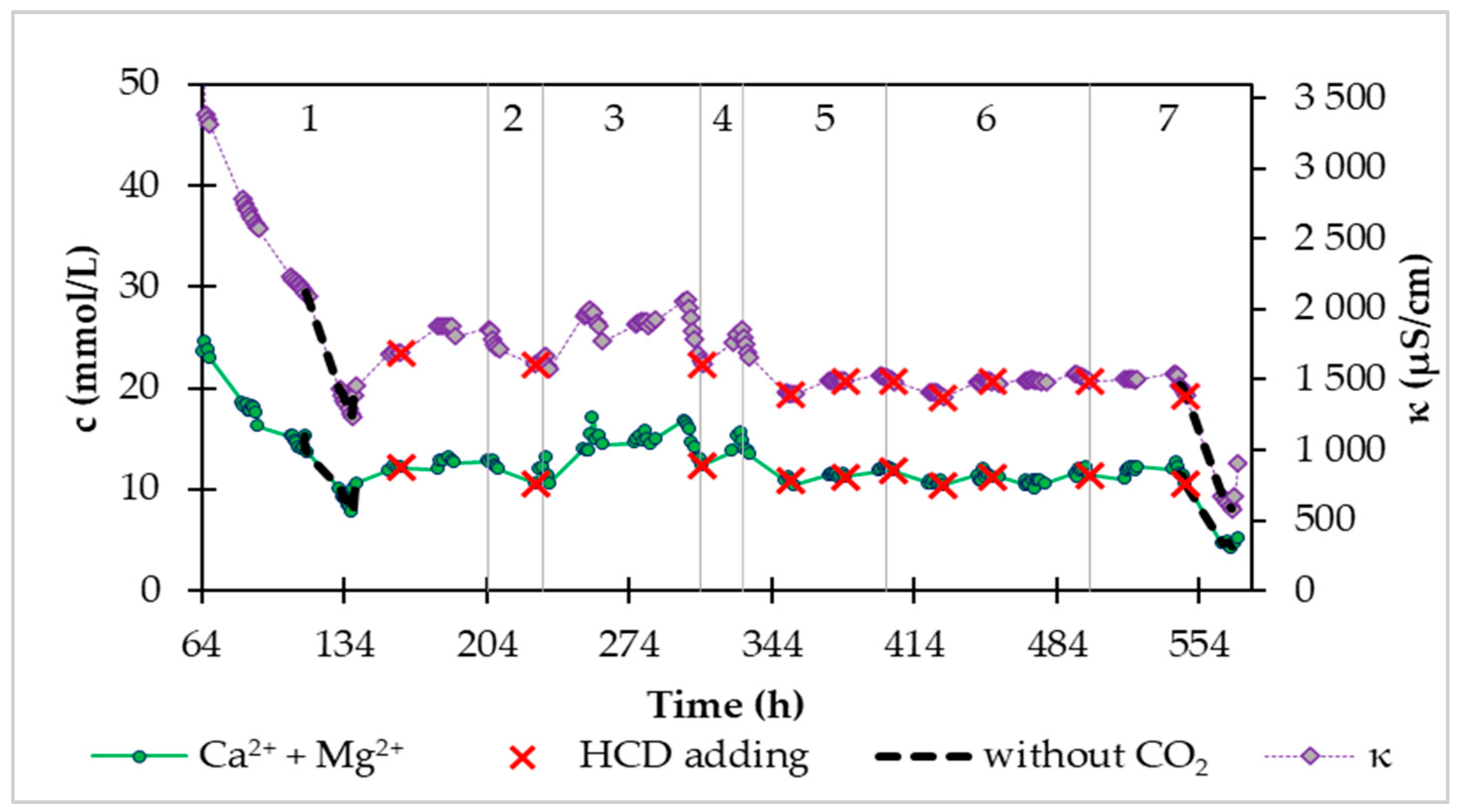 Preprints 87932 g006