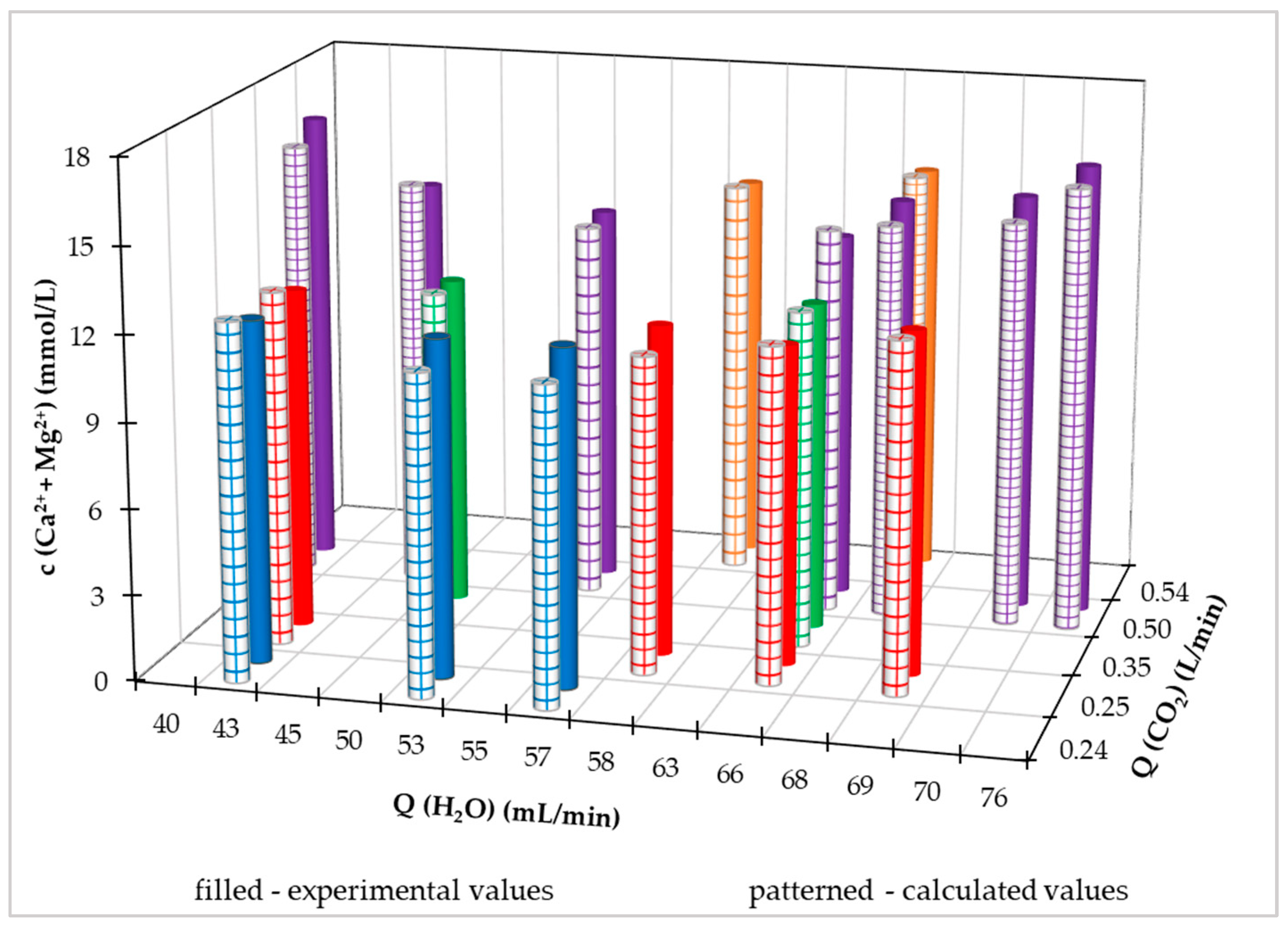 Preprints 87932 g007