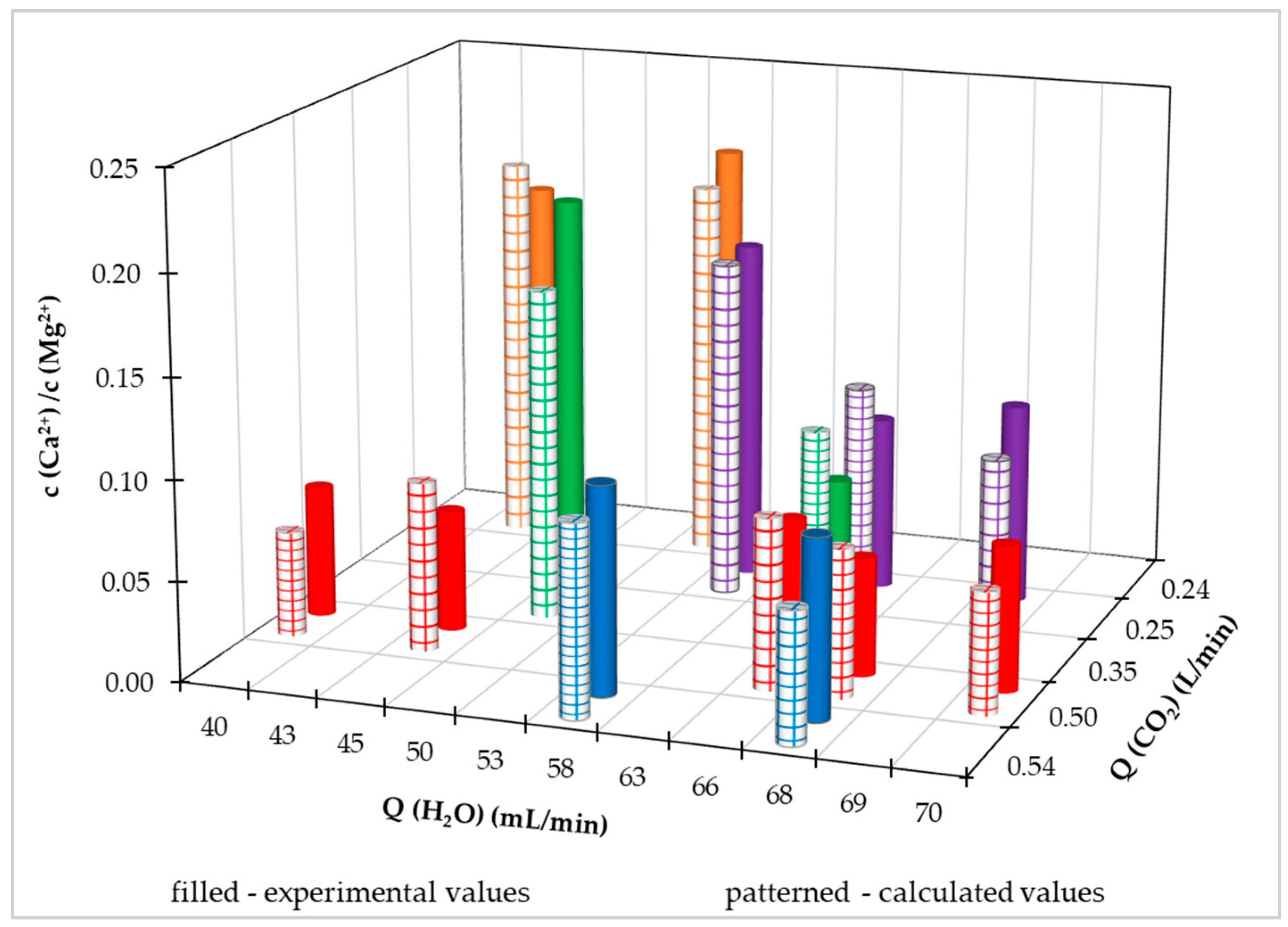 Preprints 87932 g008