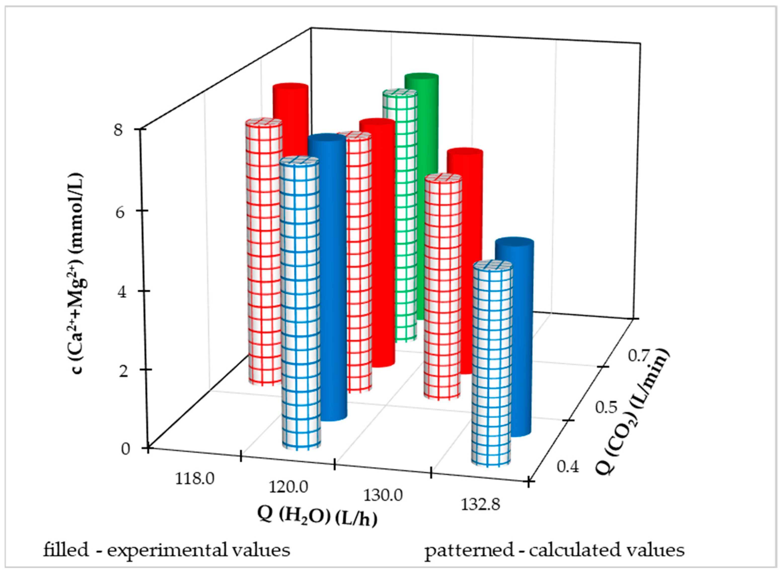 Preprints 87932 g011