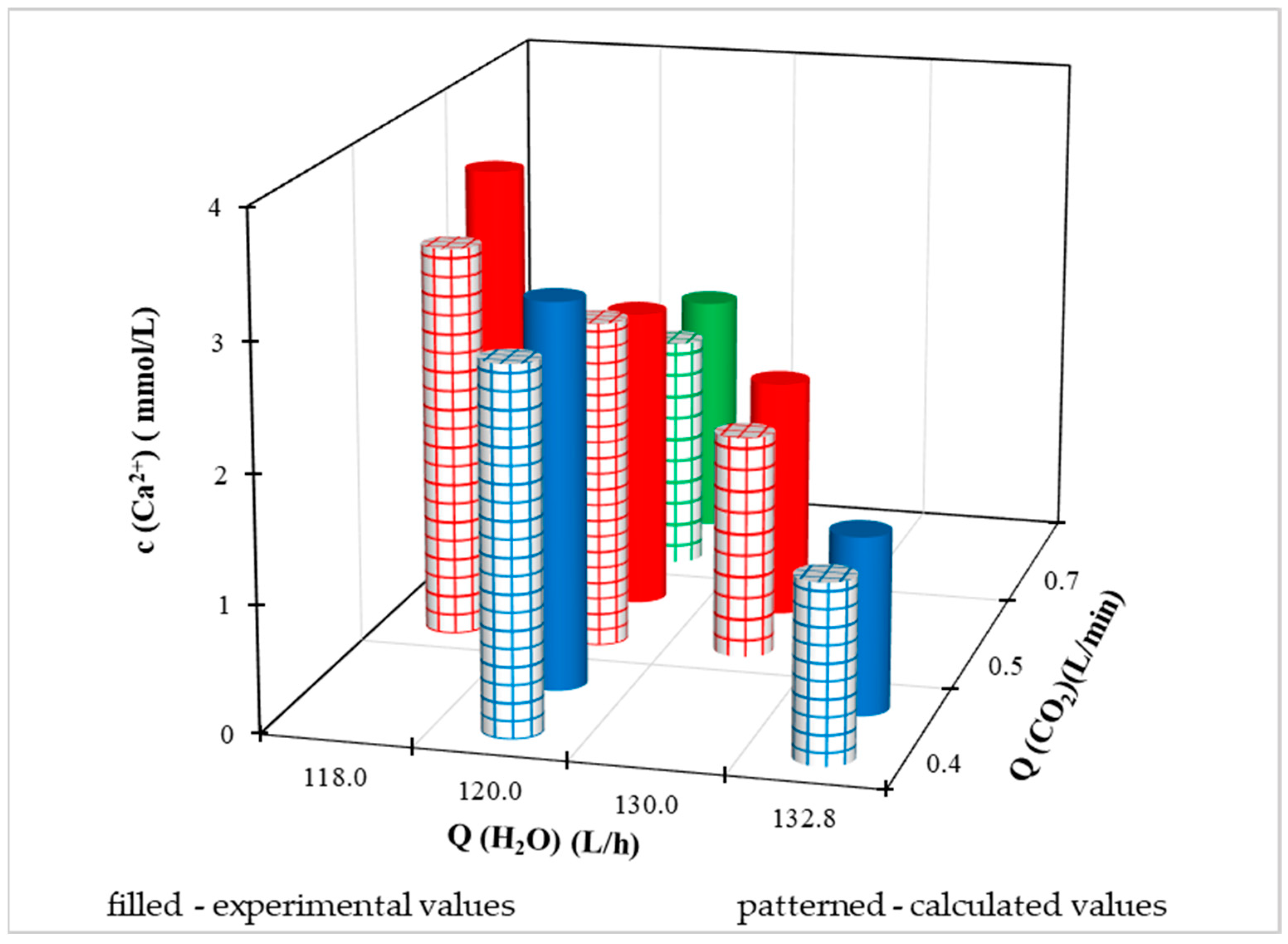 Preprints 87932 g013