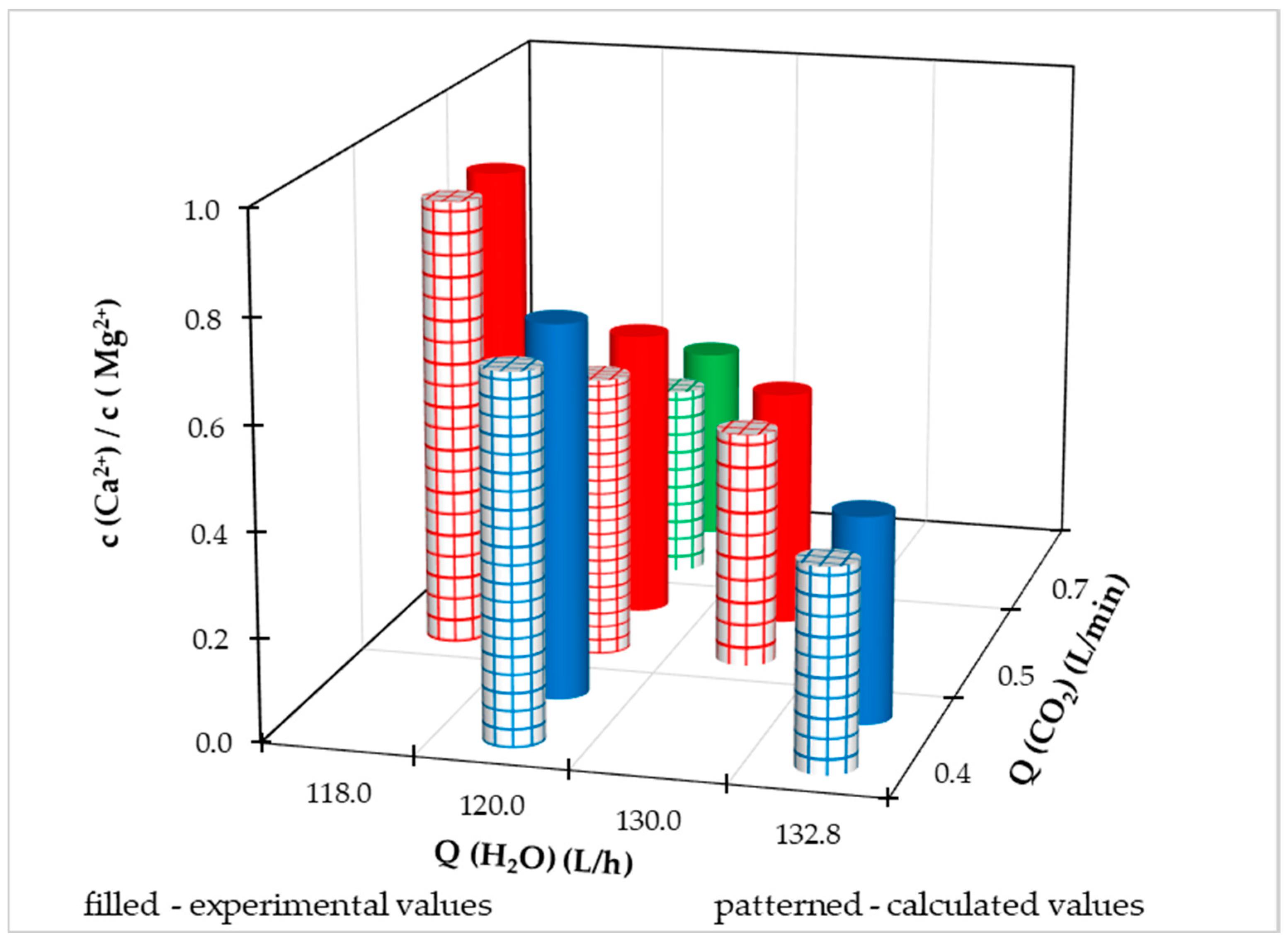 Preprints 87932 g014