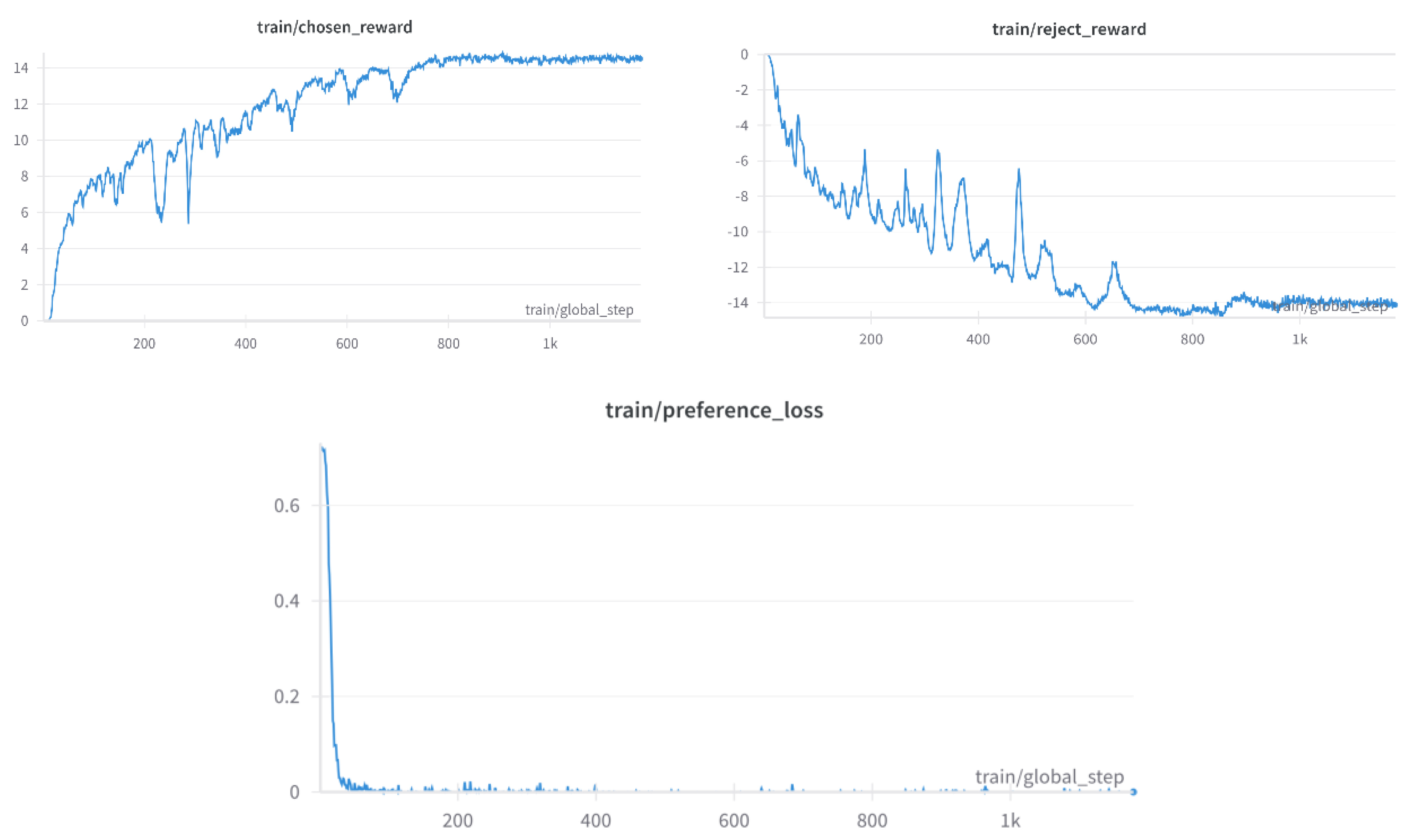 Preprints 118296 g002