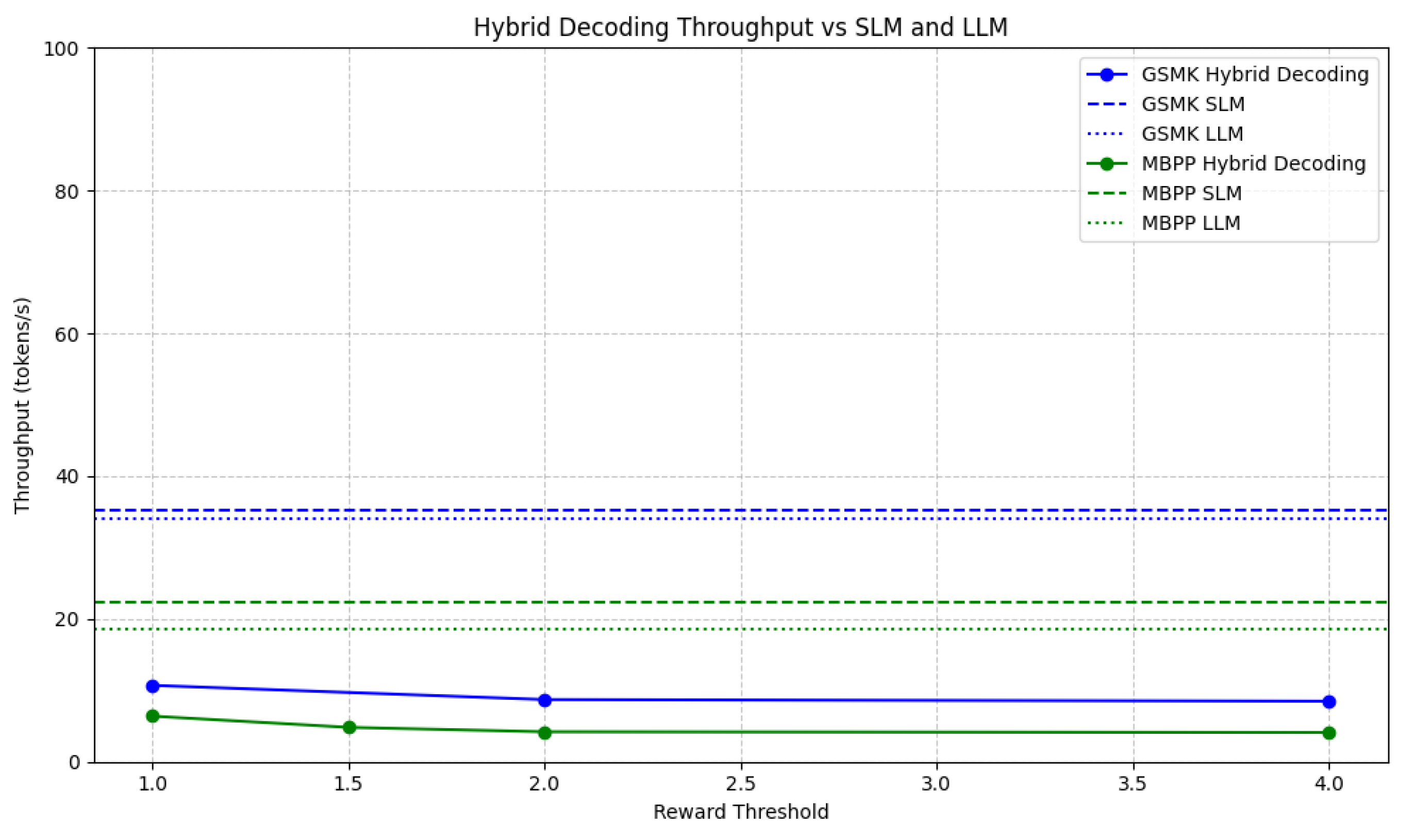 Preprints 118296 g005