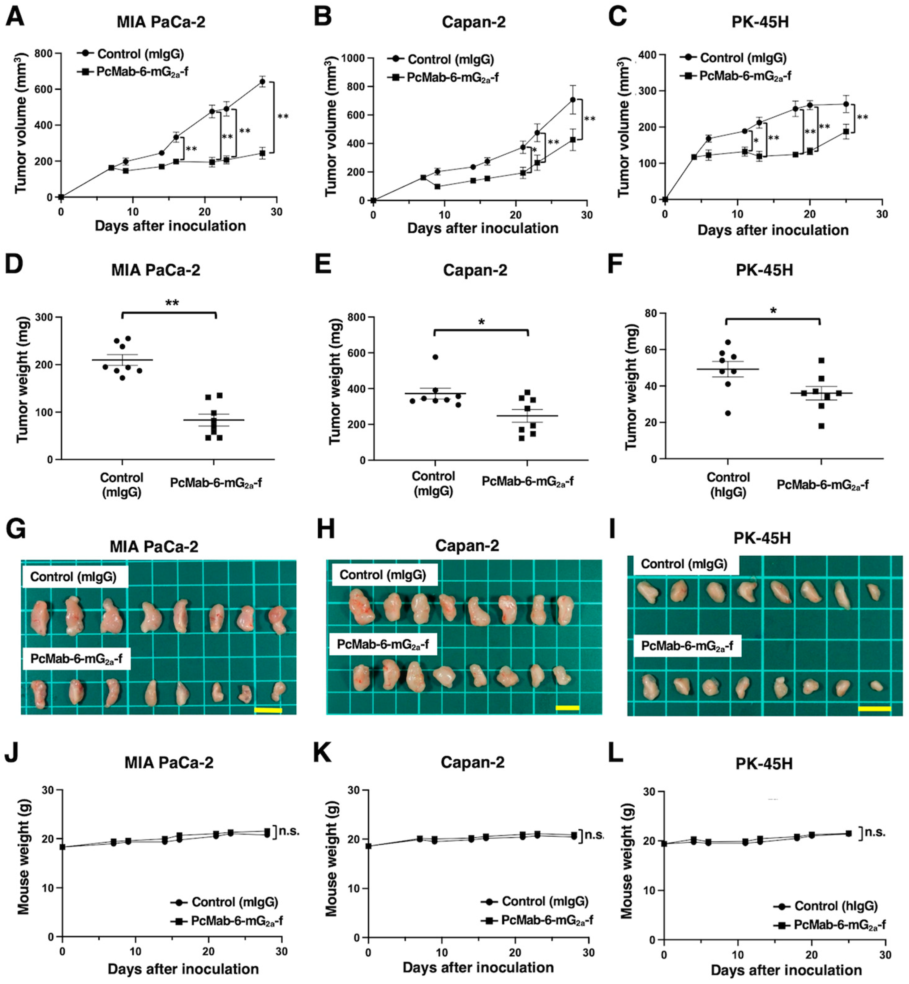 Preprints 88287 g003