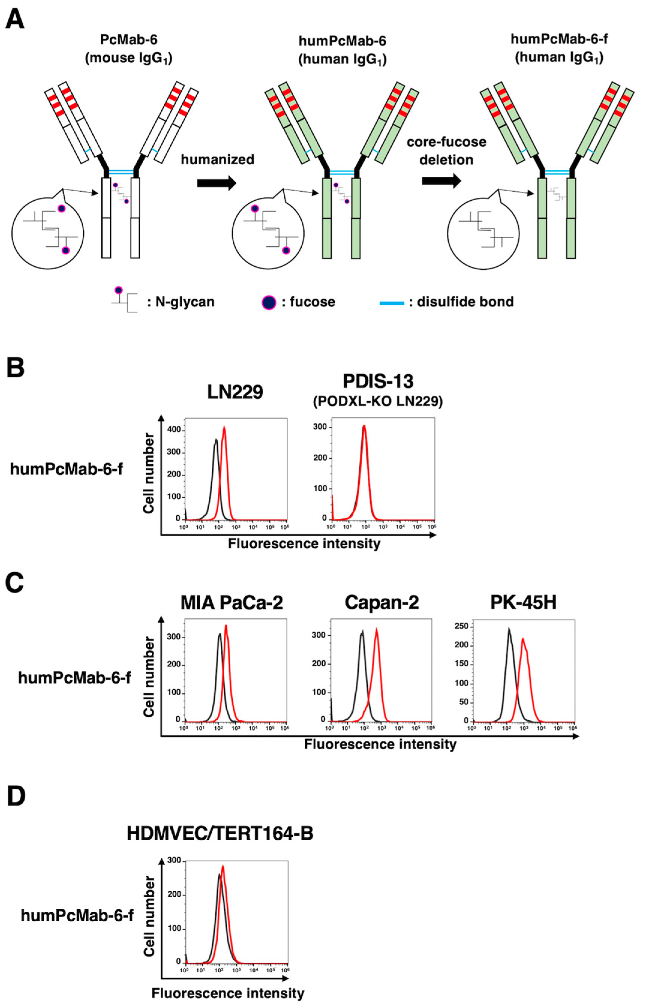 Preprints 88287 g004