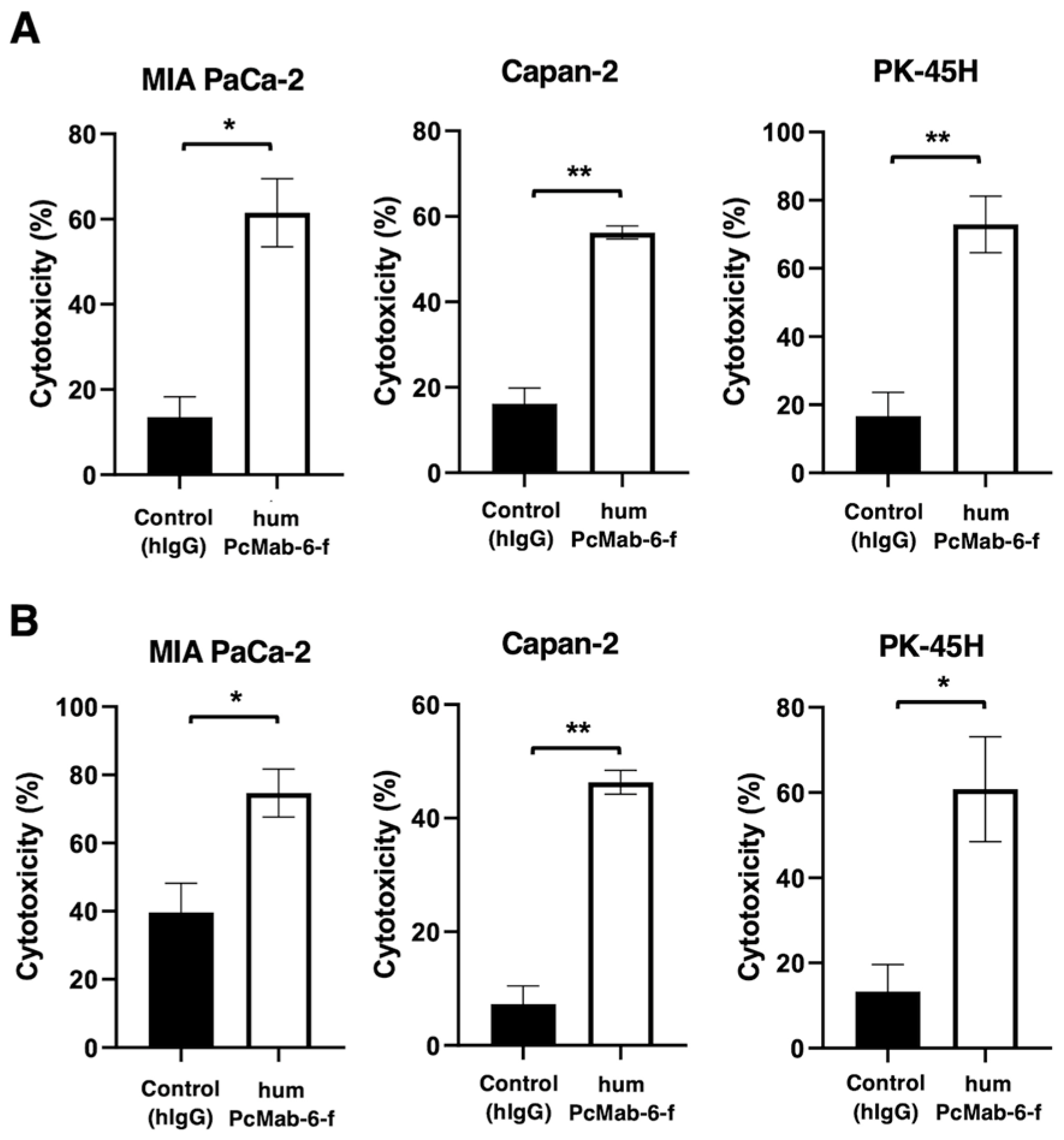 Preprints 88287 g005