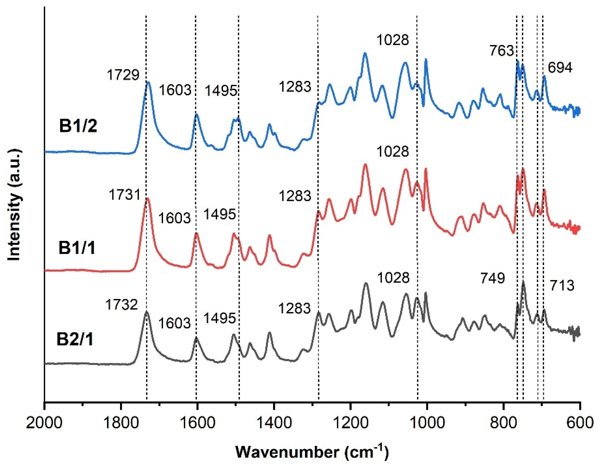 Preprints 106417 g002