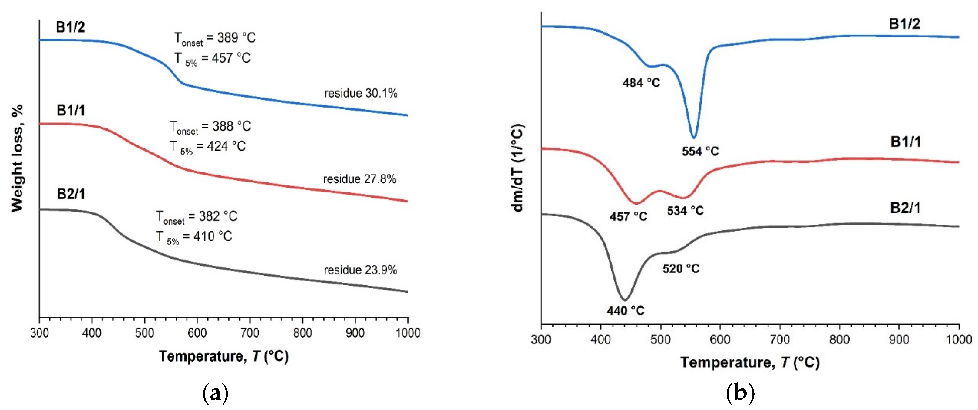 Preprints 106417 g004