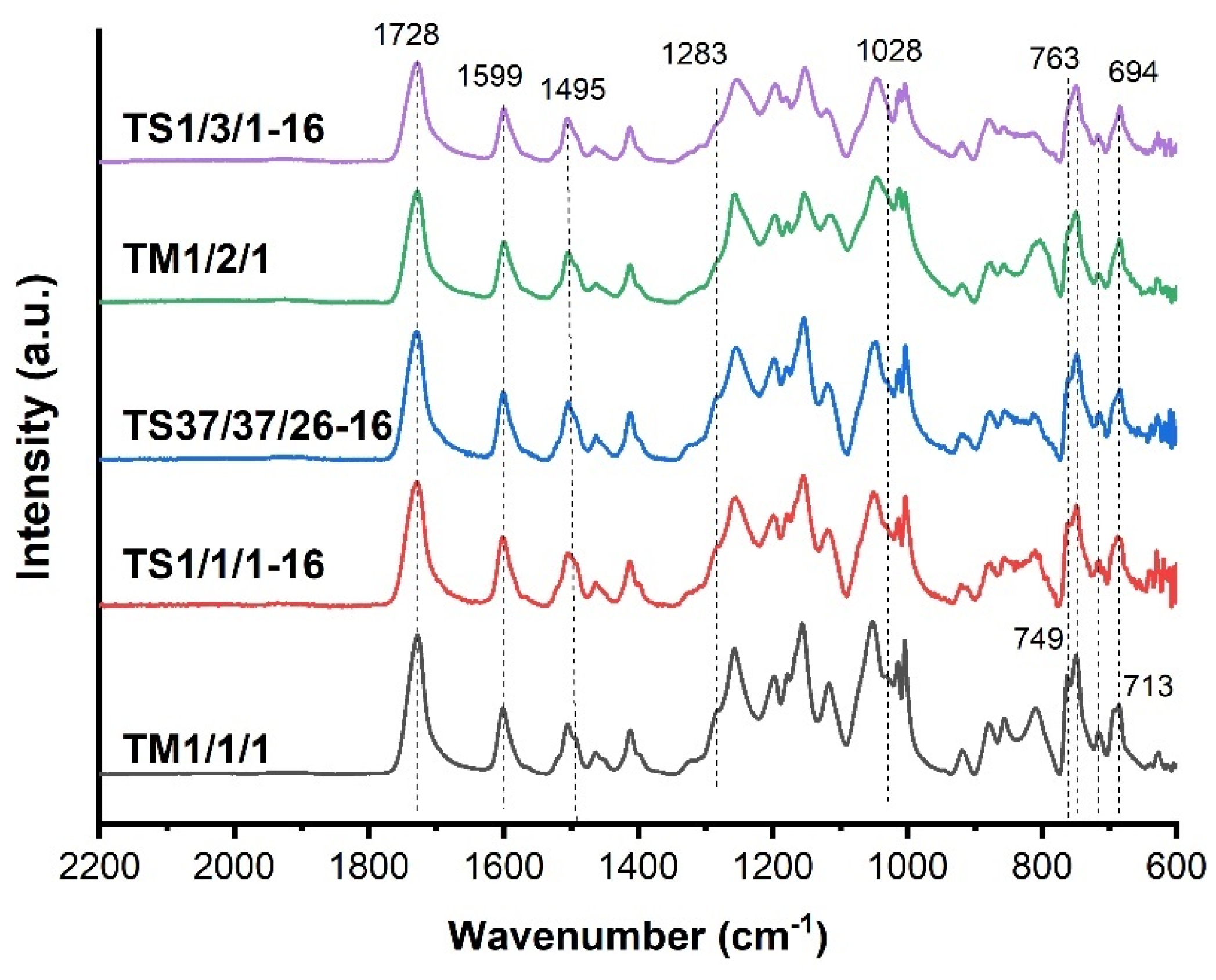 Preprints 106417 g007