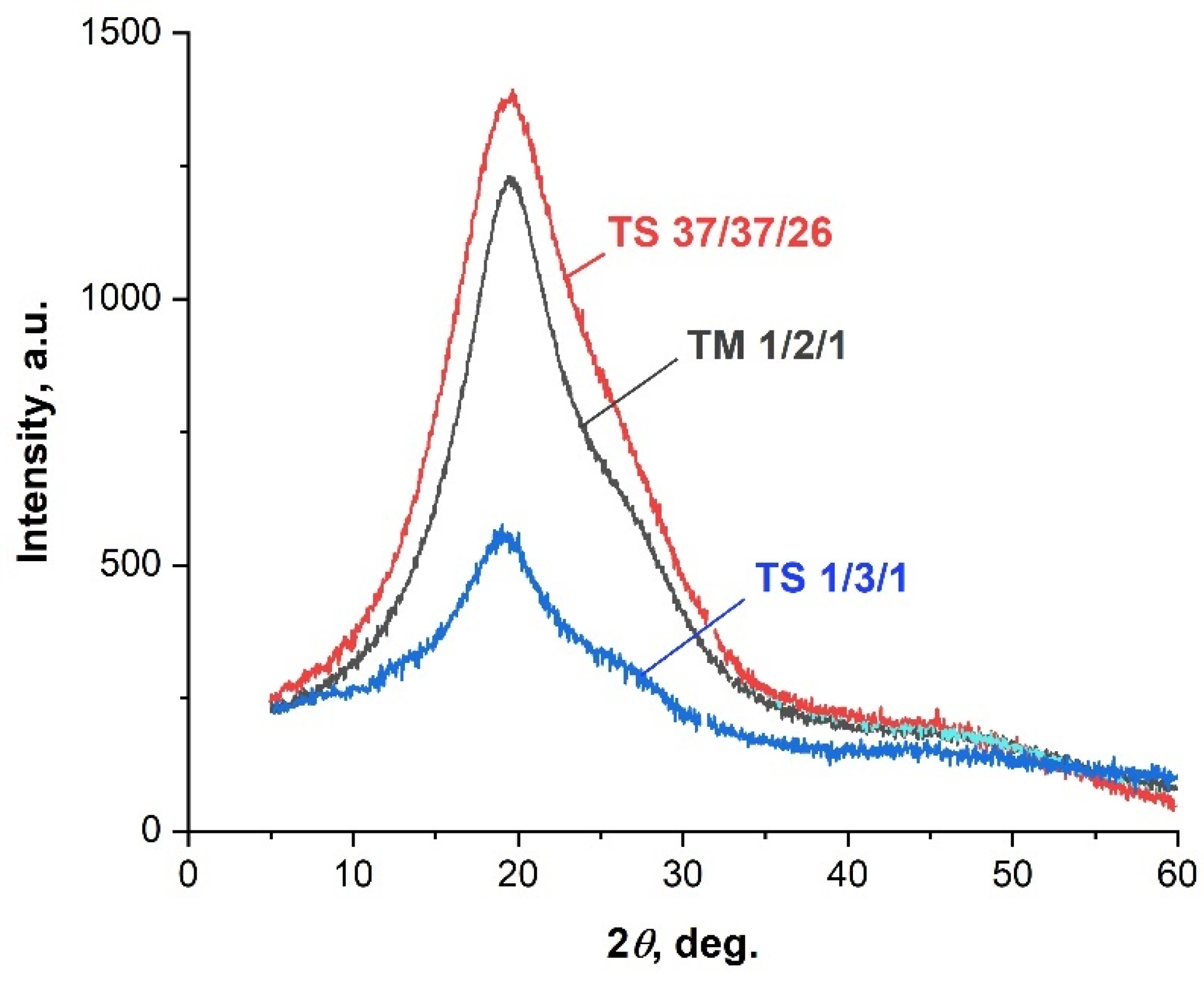 Preprints 106417 g008