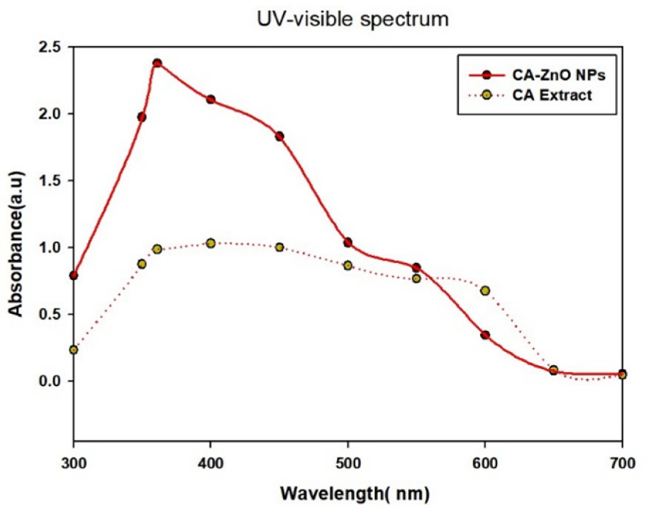 Preprints 82511 g003