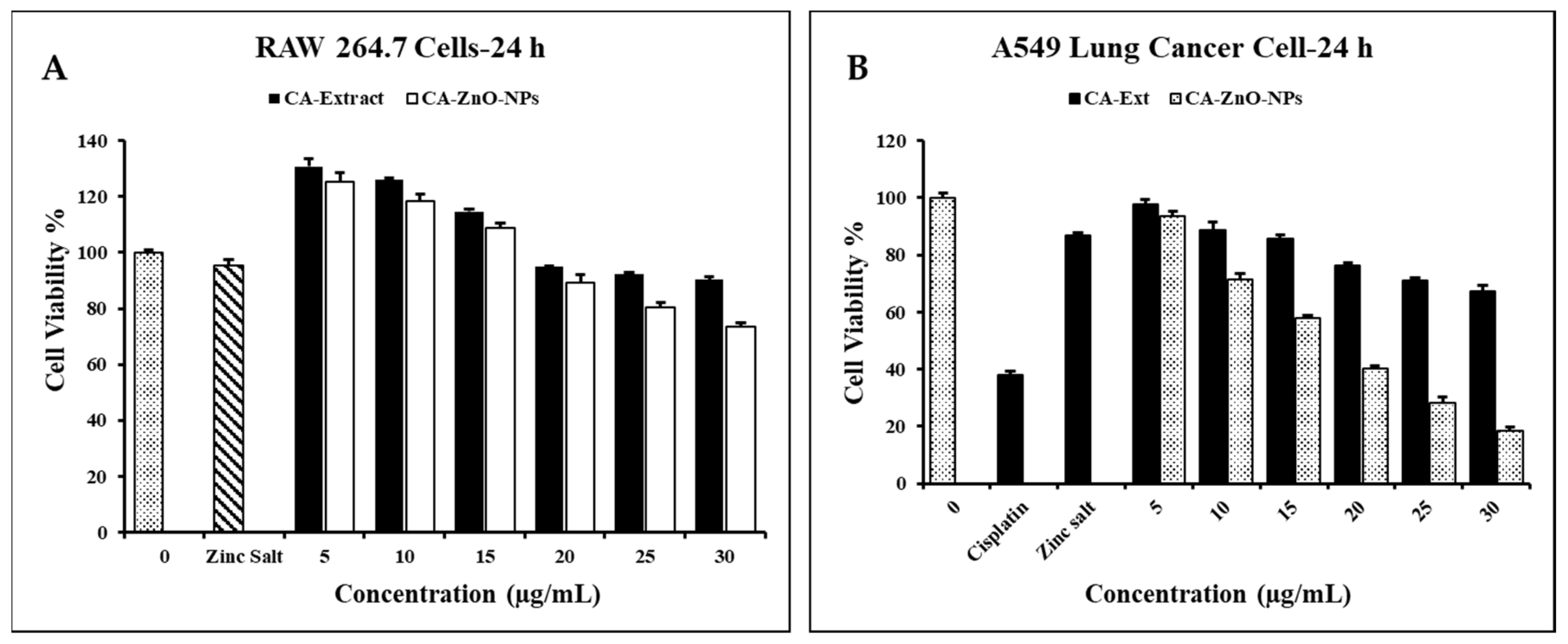 Preprints 82511 g007