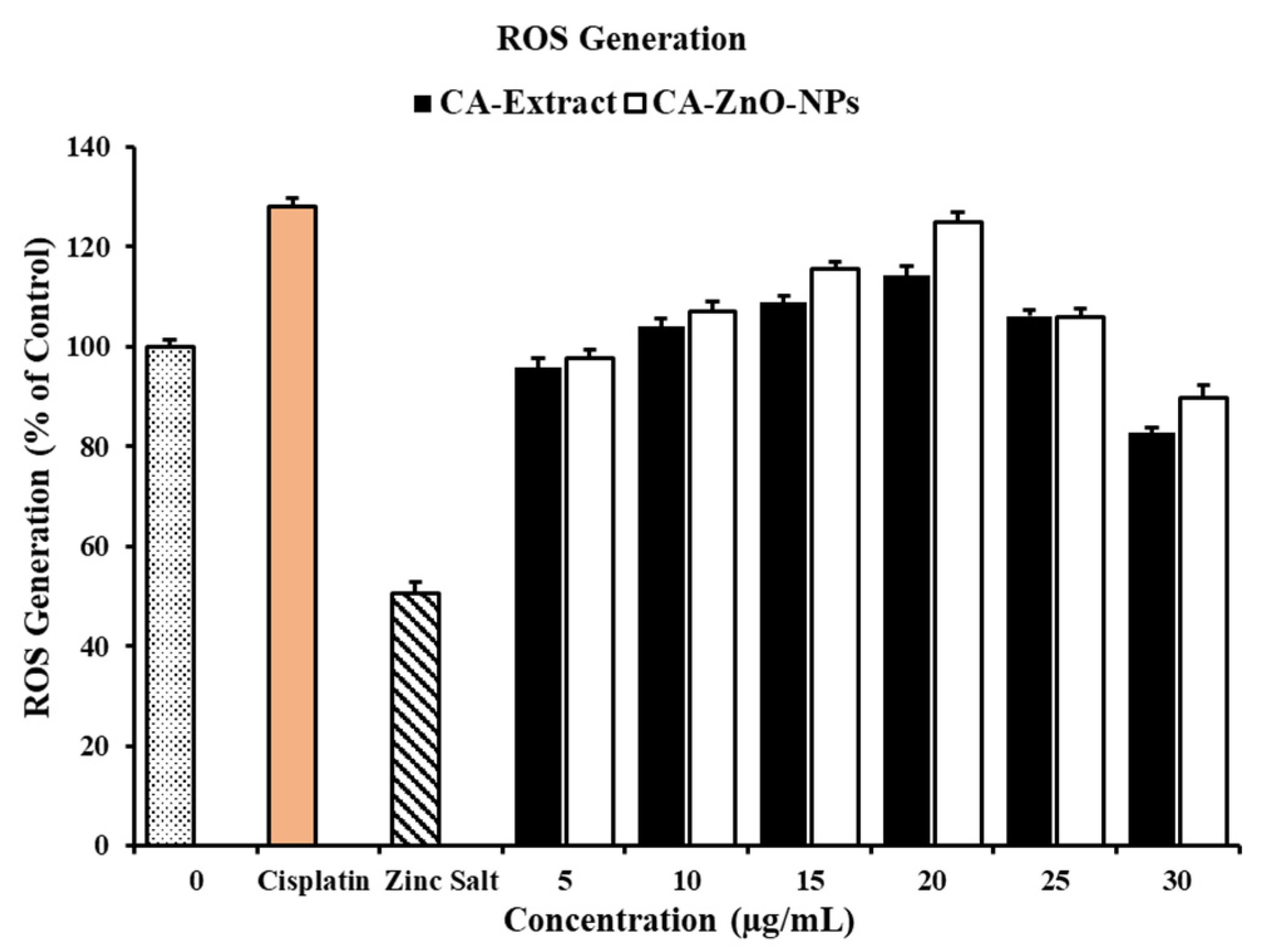 Preprints 82511 g008