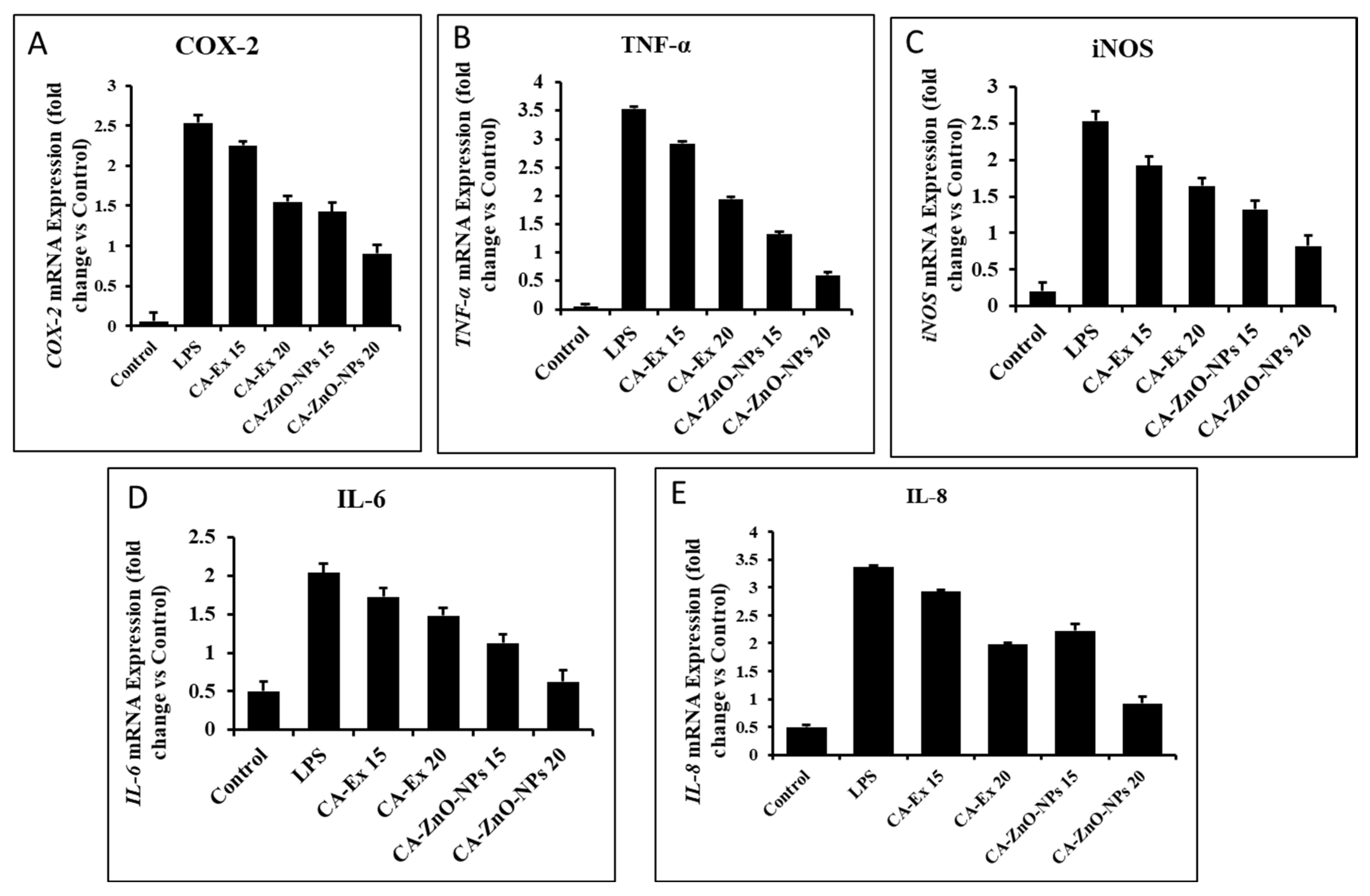 Preprints 82511 g014