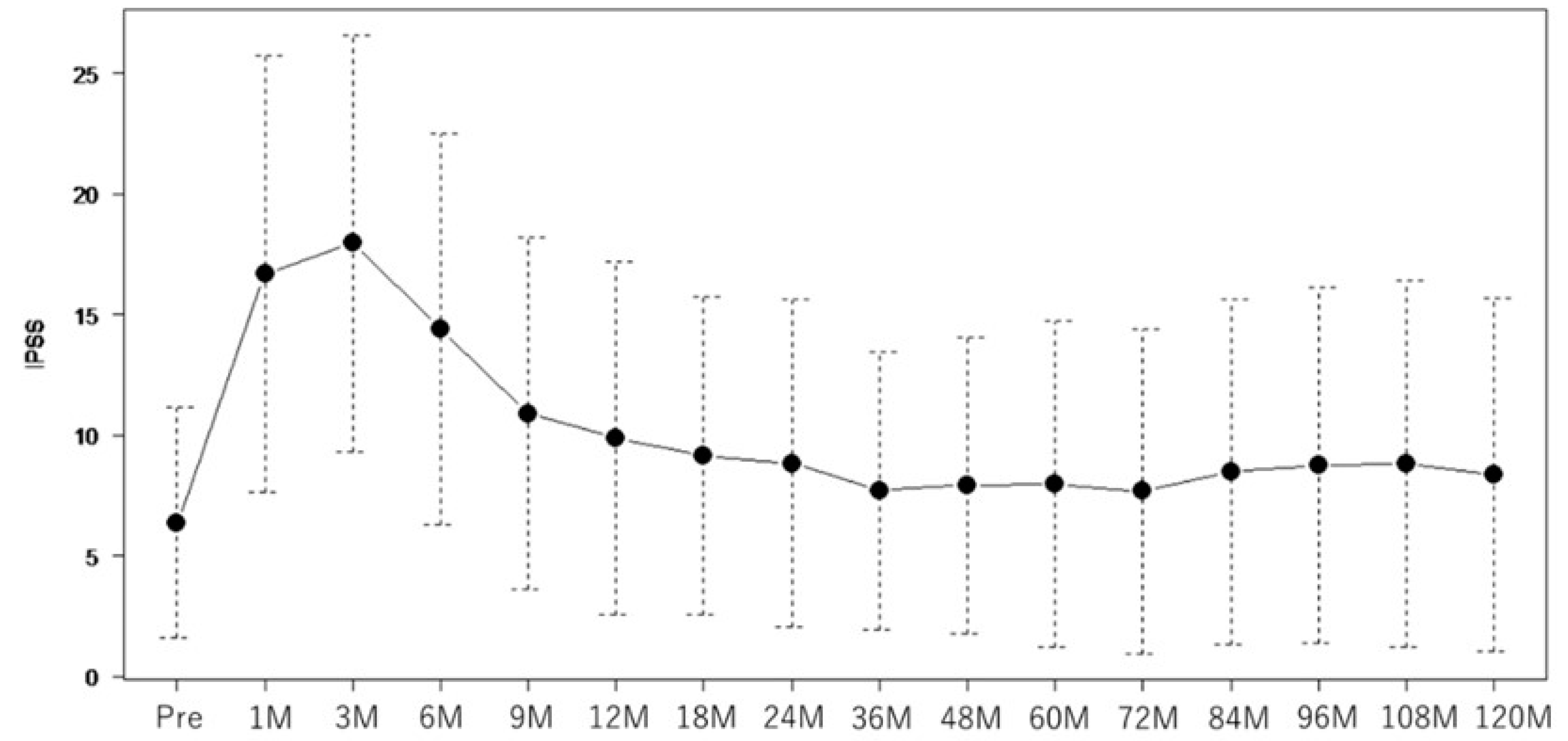 Preprints 74027 g001