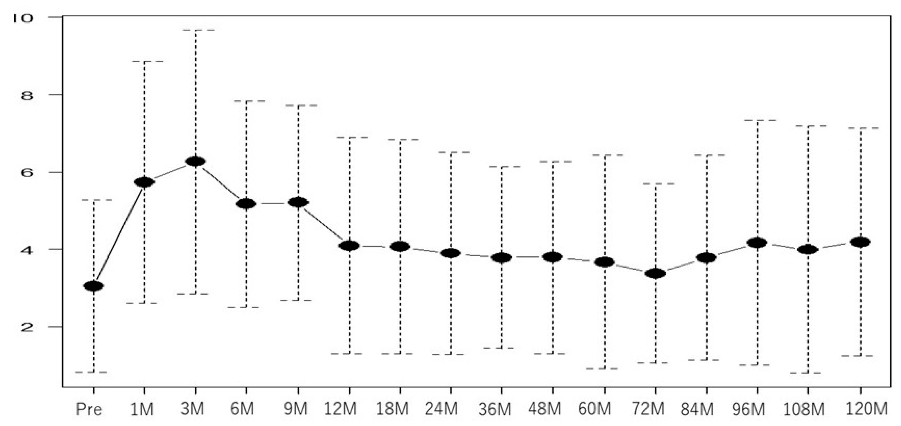 Preprints 74027 g002