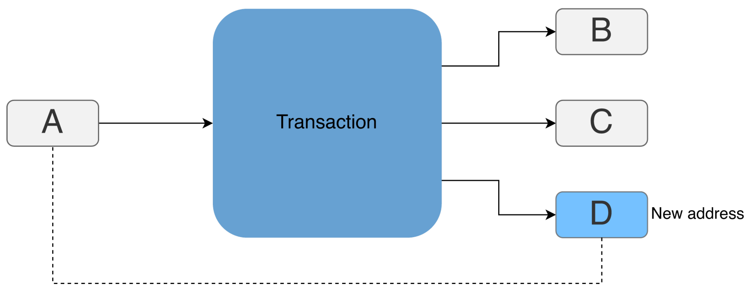 Preprints 111888 g001