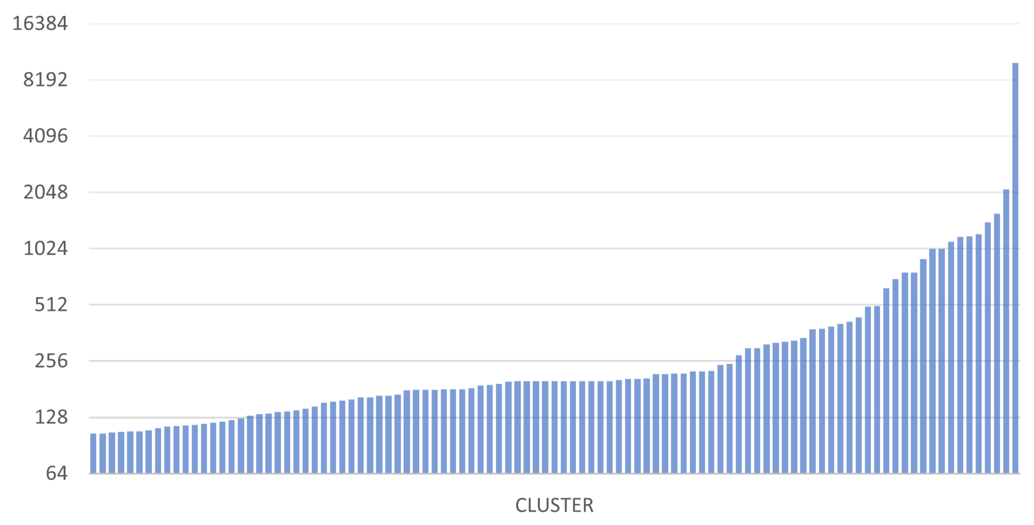 Preprints 111888 g017