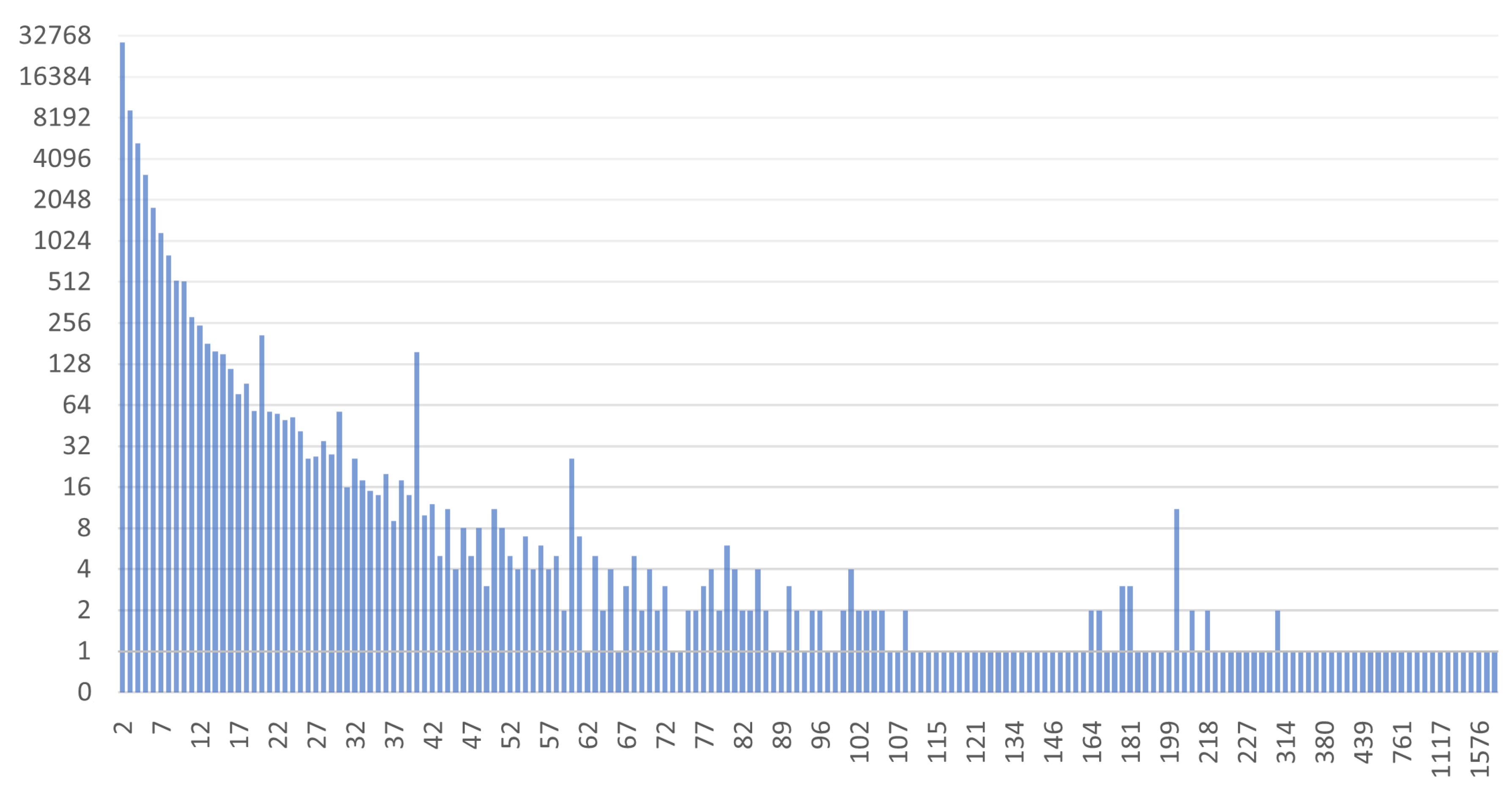 Preprints 111888 g019