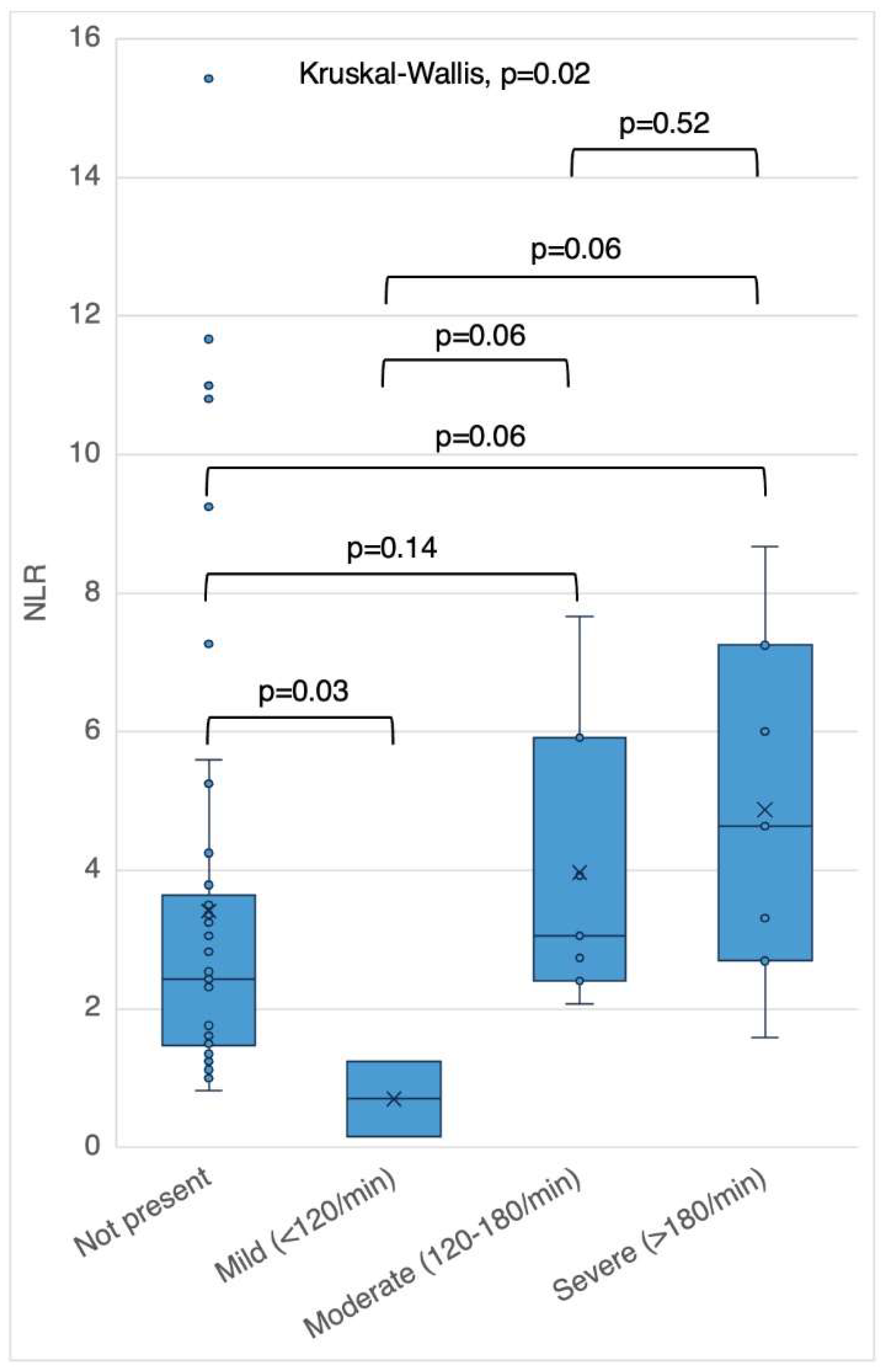 Preprints 95065 g001