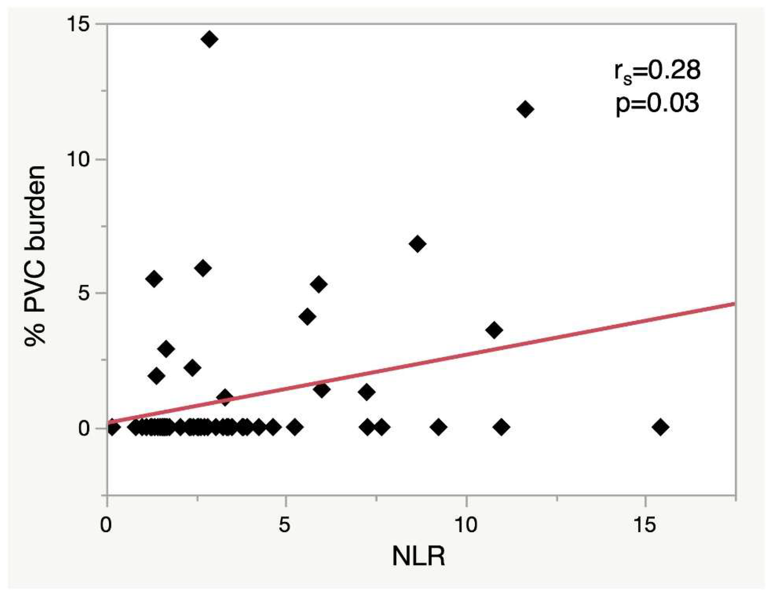 Preprints 95065 g002