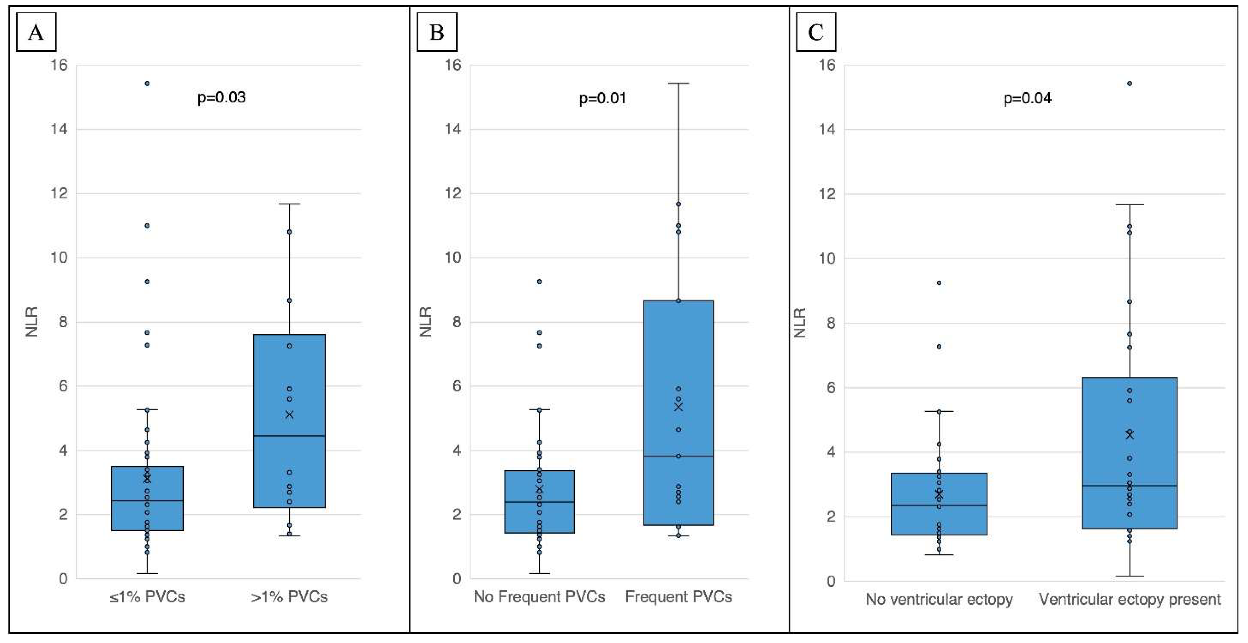 Preprints 95065 g003