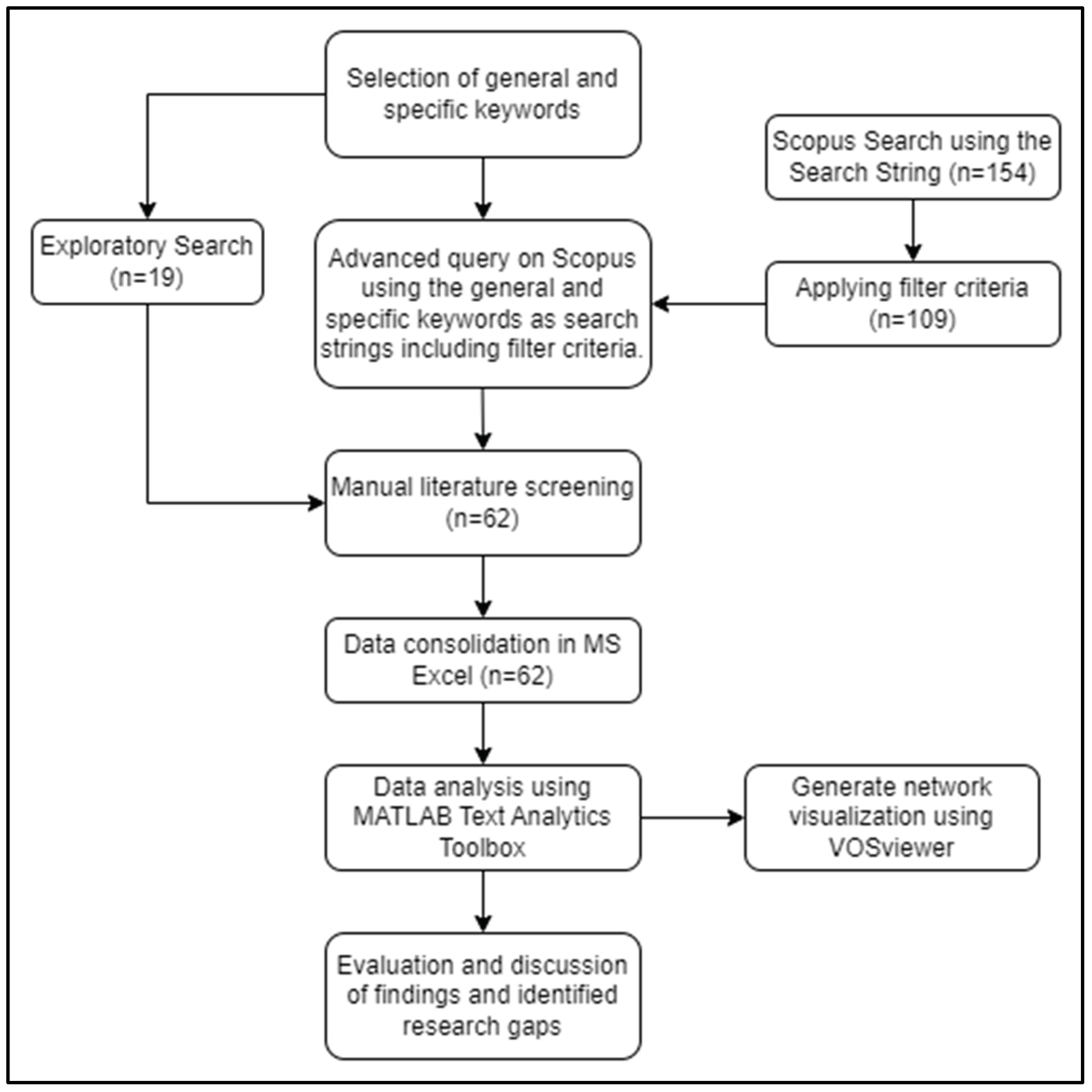 Preprints 101456 g001