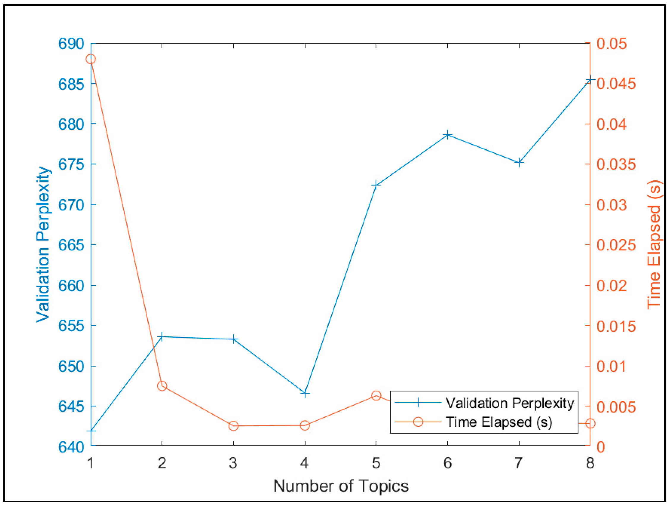 Preprints 101456 g003