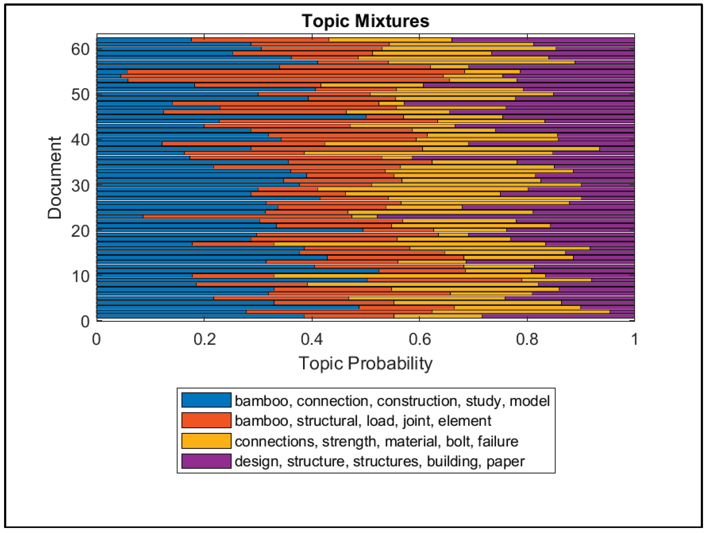 Preprints 101456 g005