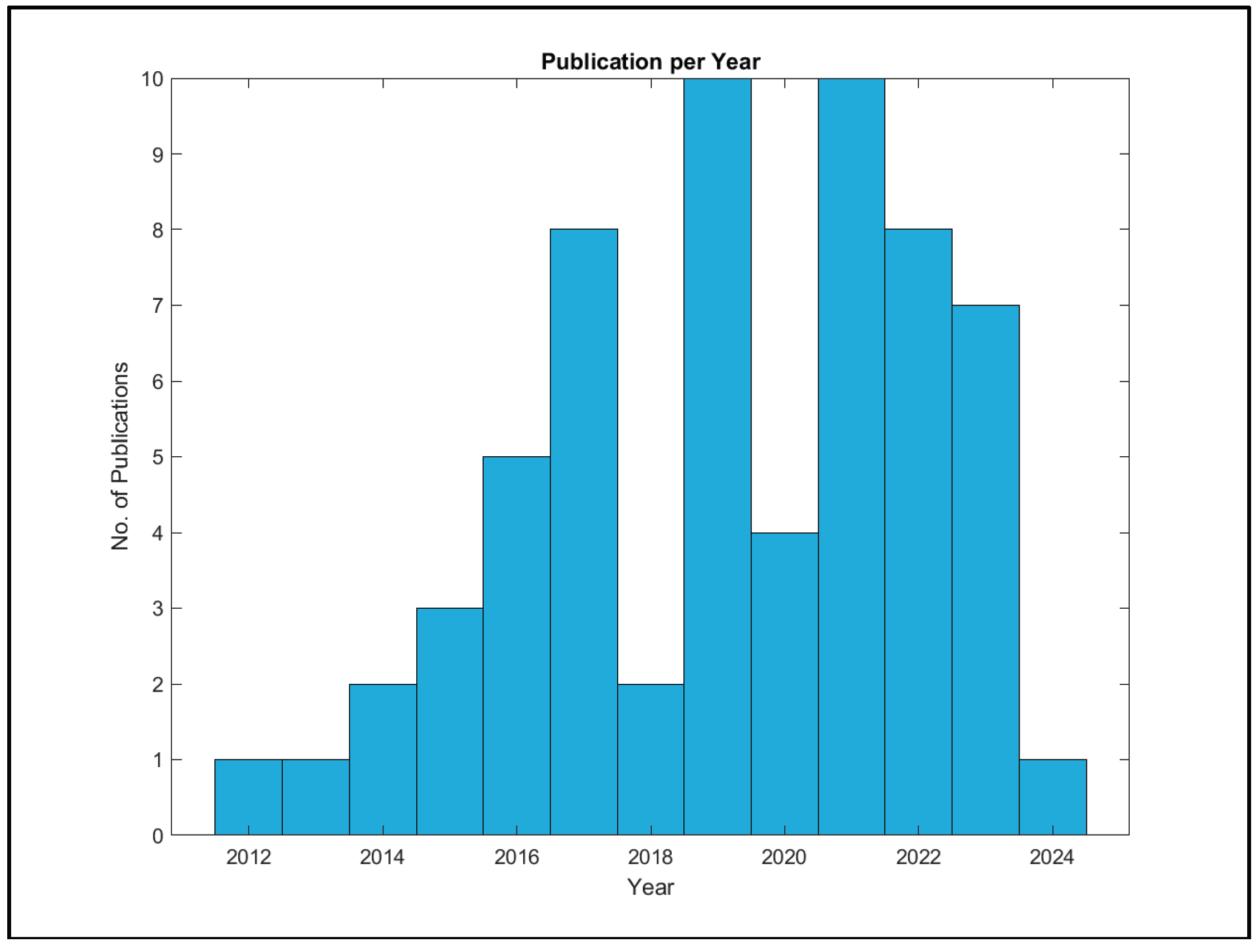 Preprints 101456 g006