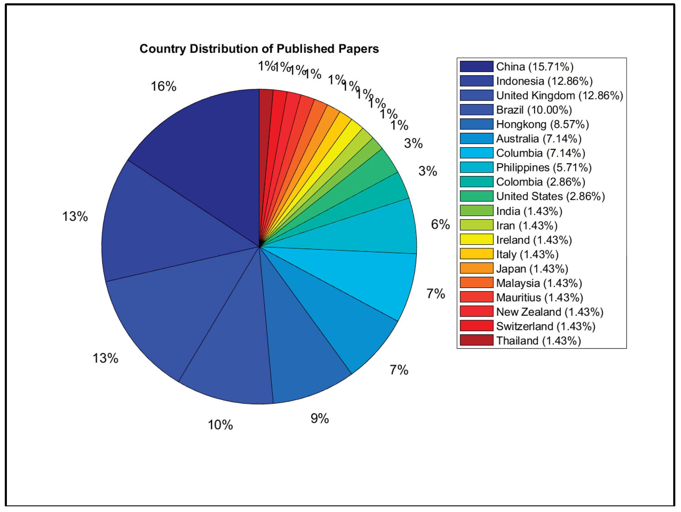 Preprints 101456 g007