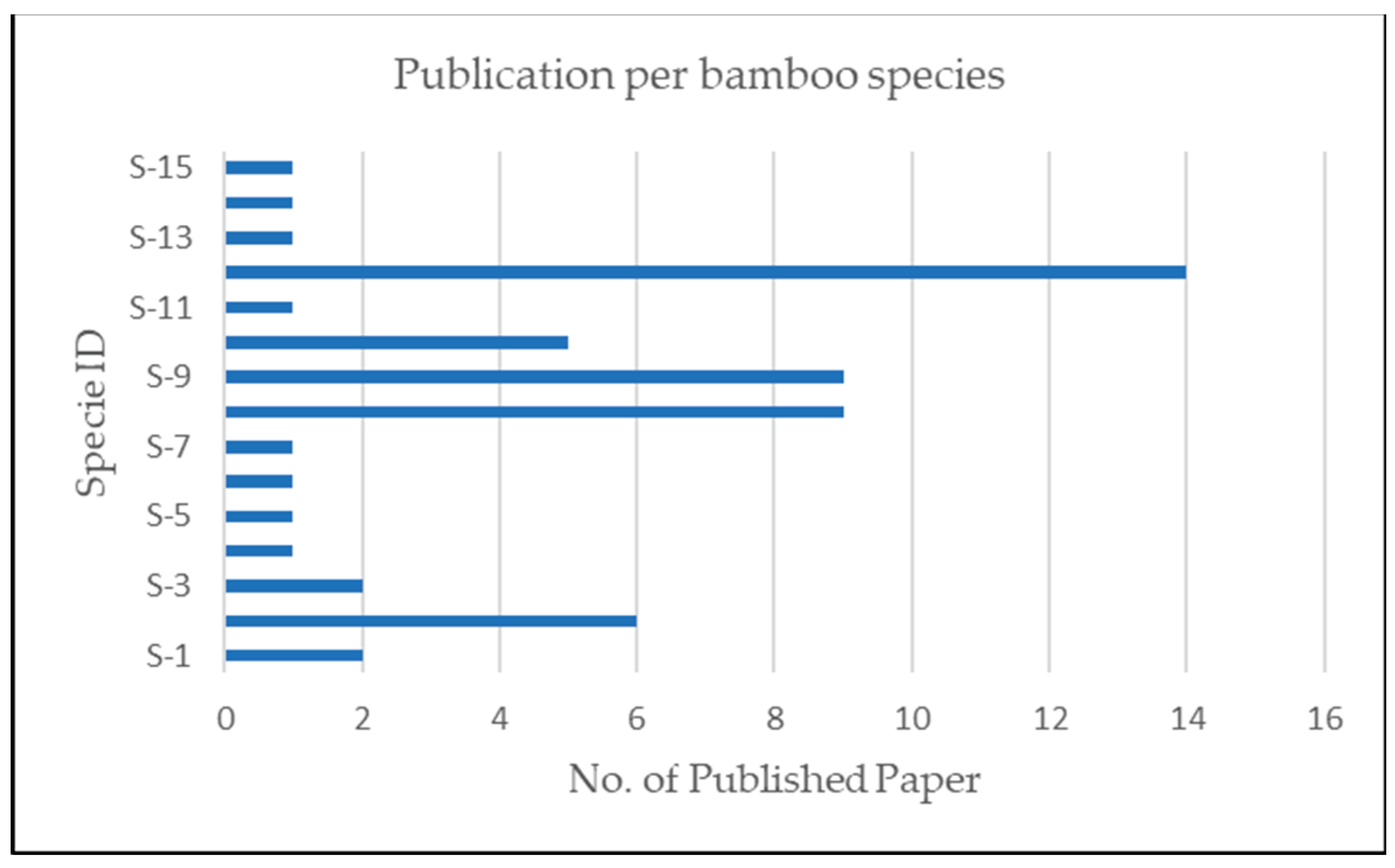 Preprints 101456 g009