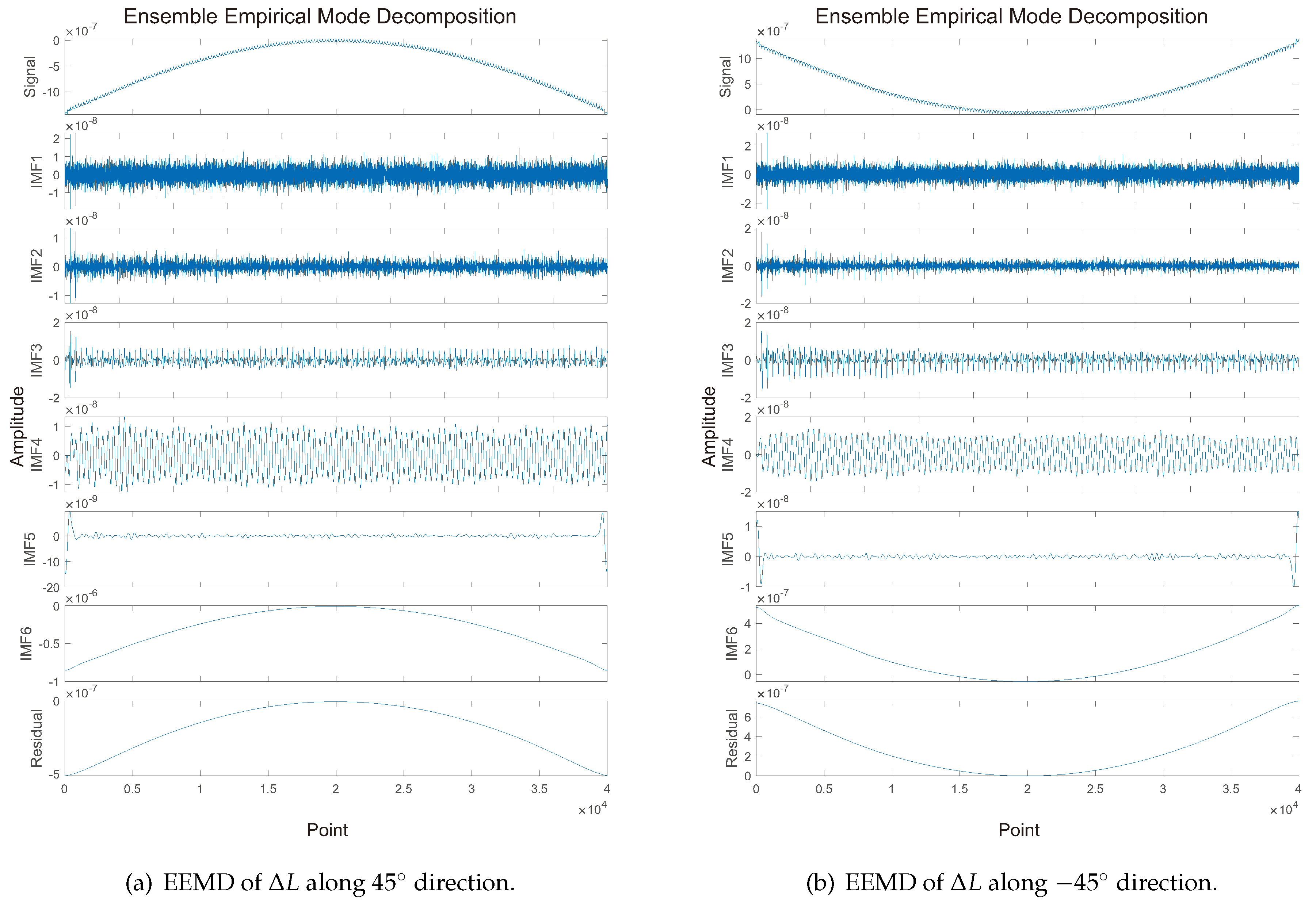 Preprints 90694 g004