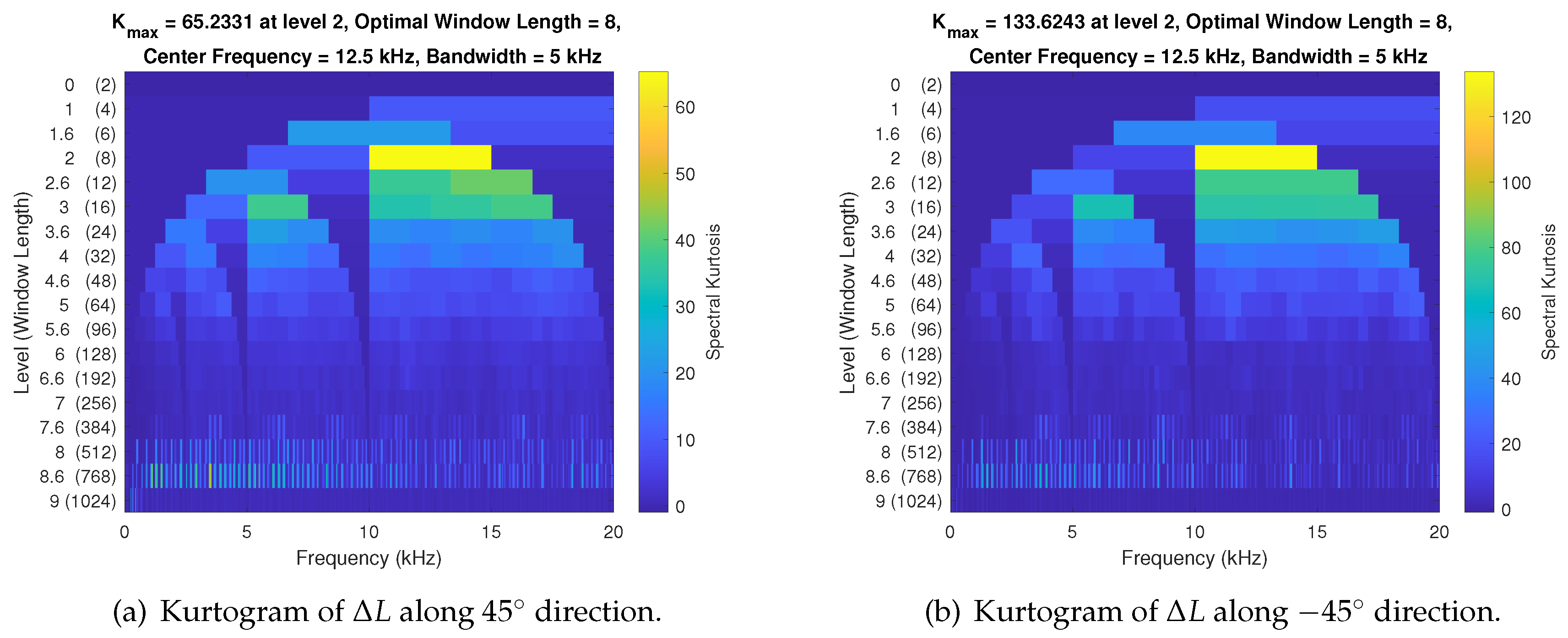 Preprints 90694 g005