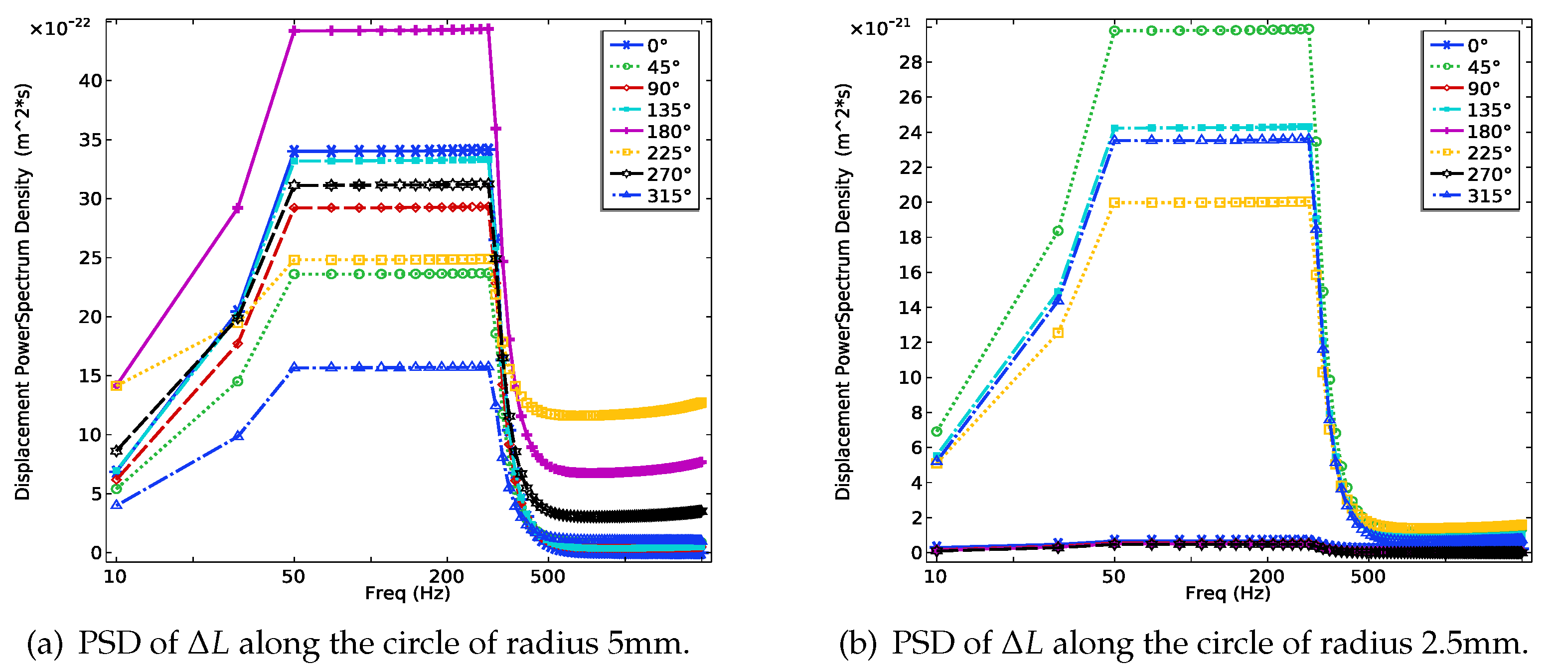 Preprints 90694 g006