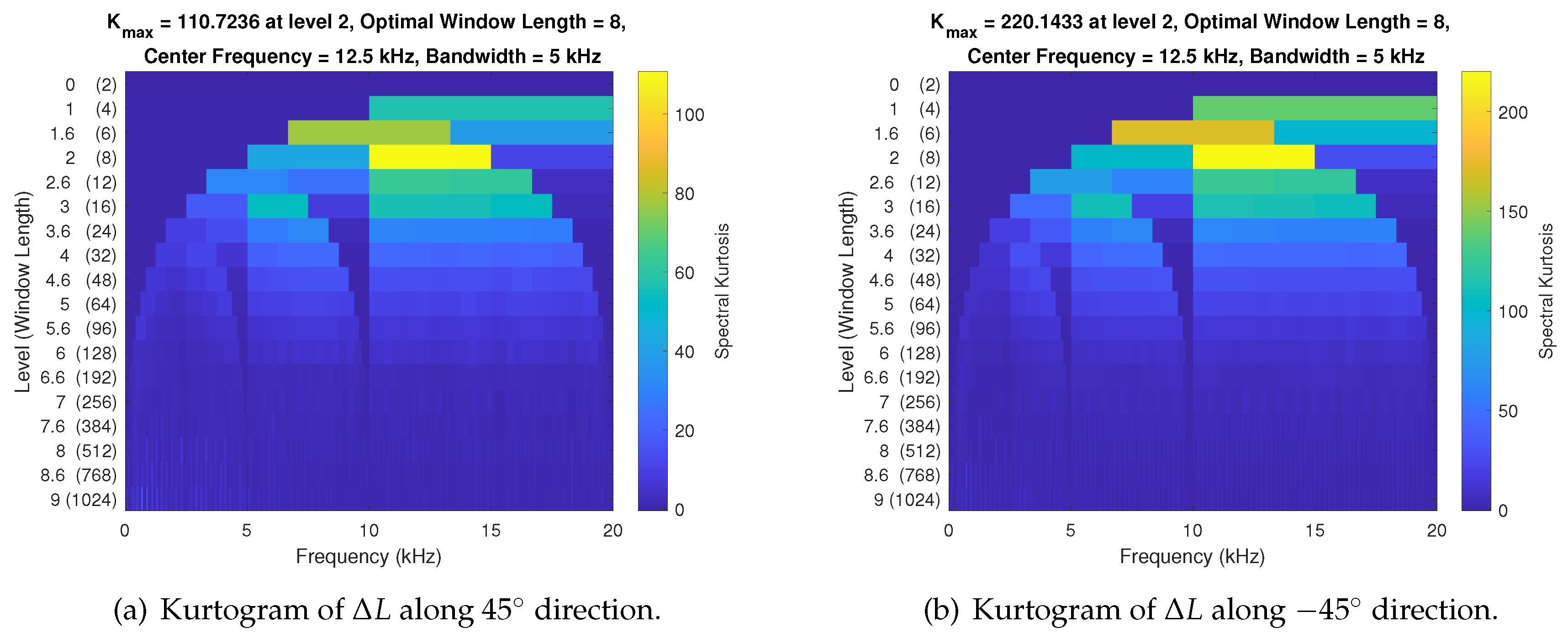 Preprints 90694 g010