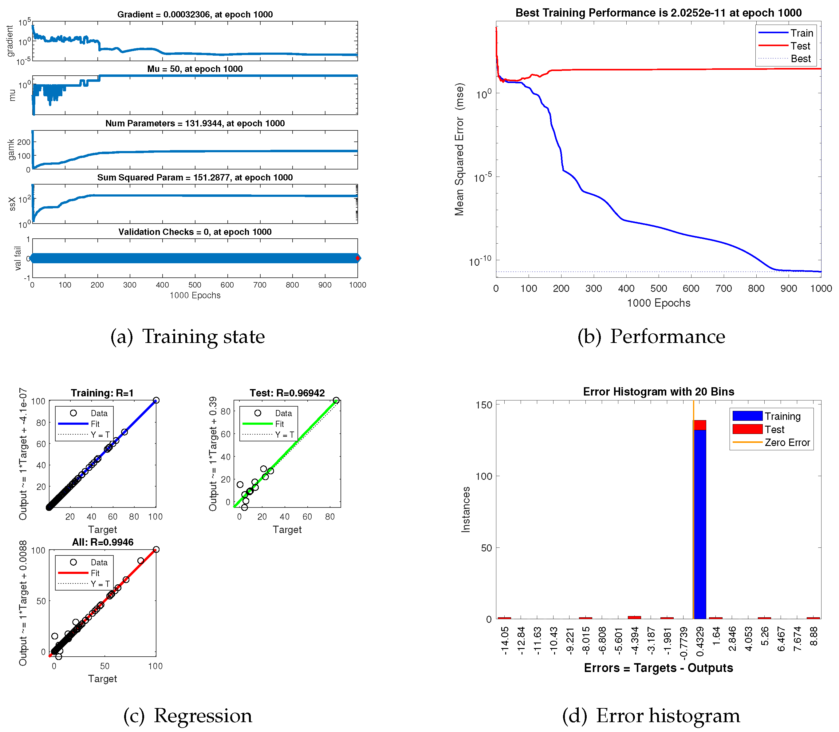 Preprints 90694 g012