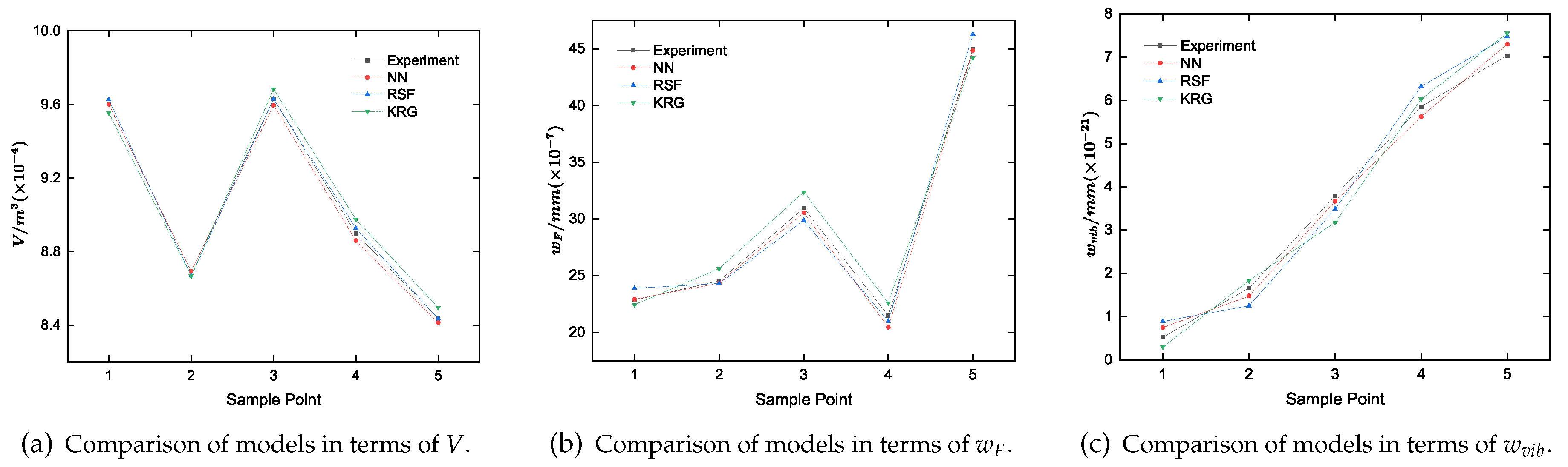 Preprints 90694 g013