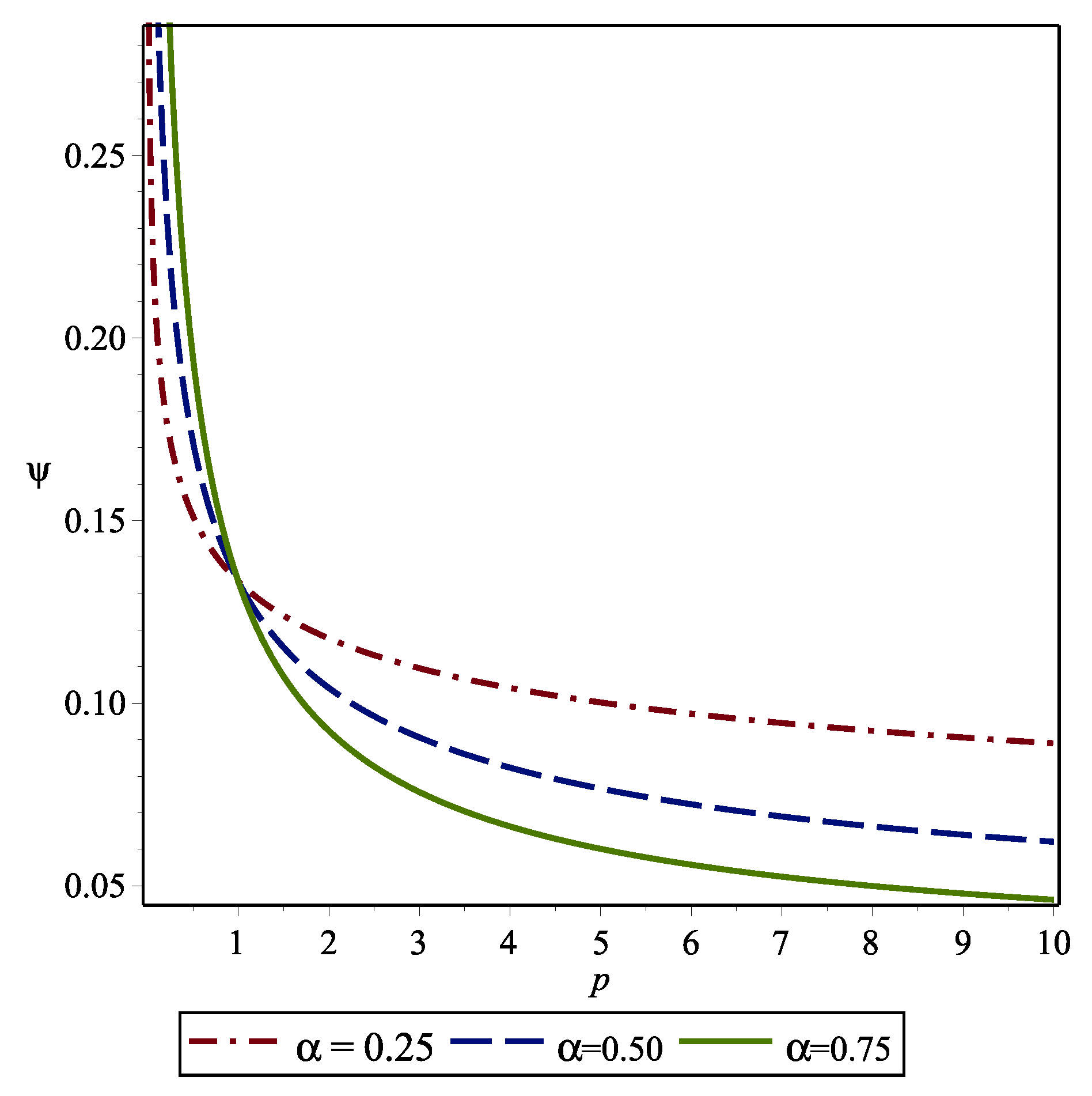 Preprints 107886 g001