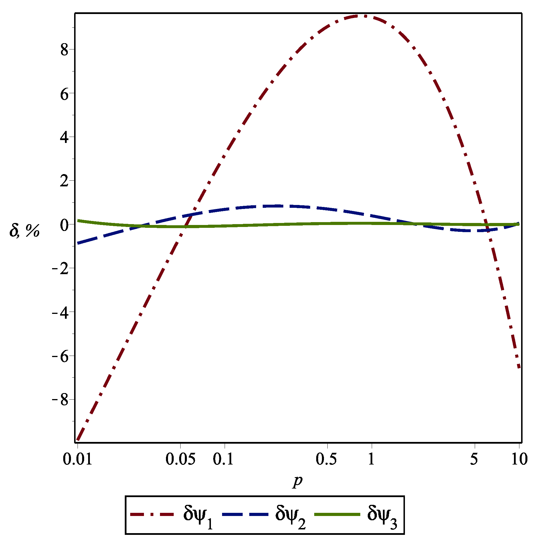 Preprints 107886 g004