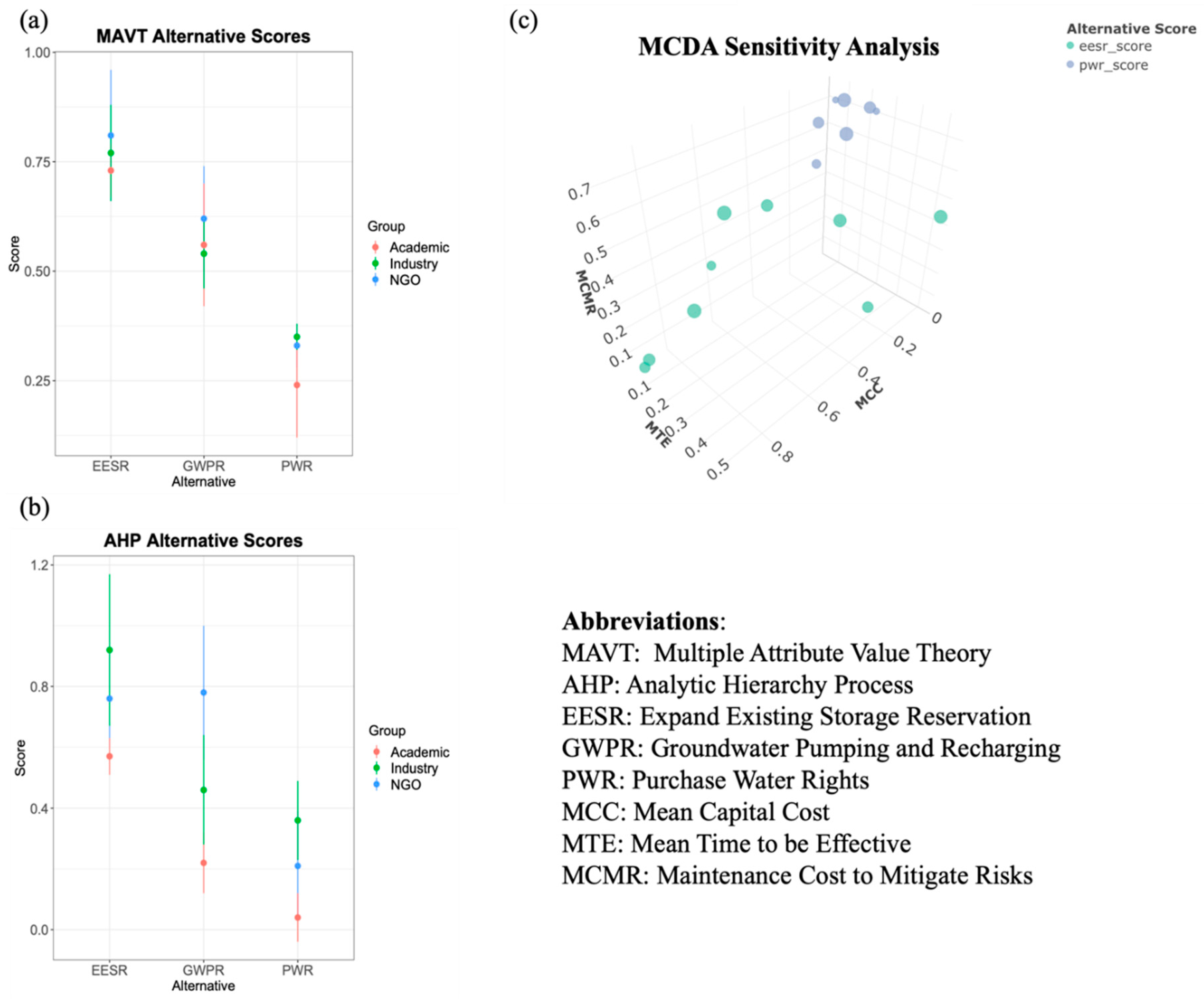 Preprints 89323 g008