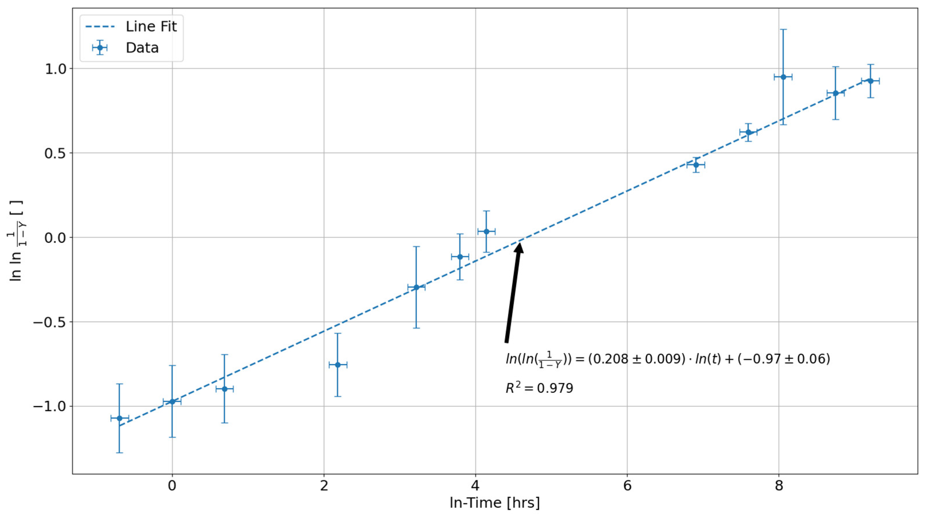 Preprints 120023 g001