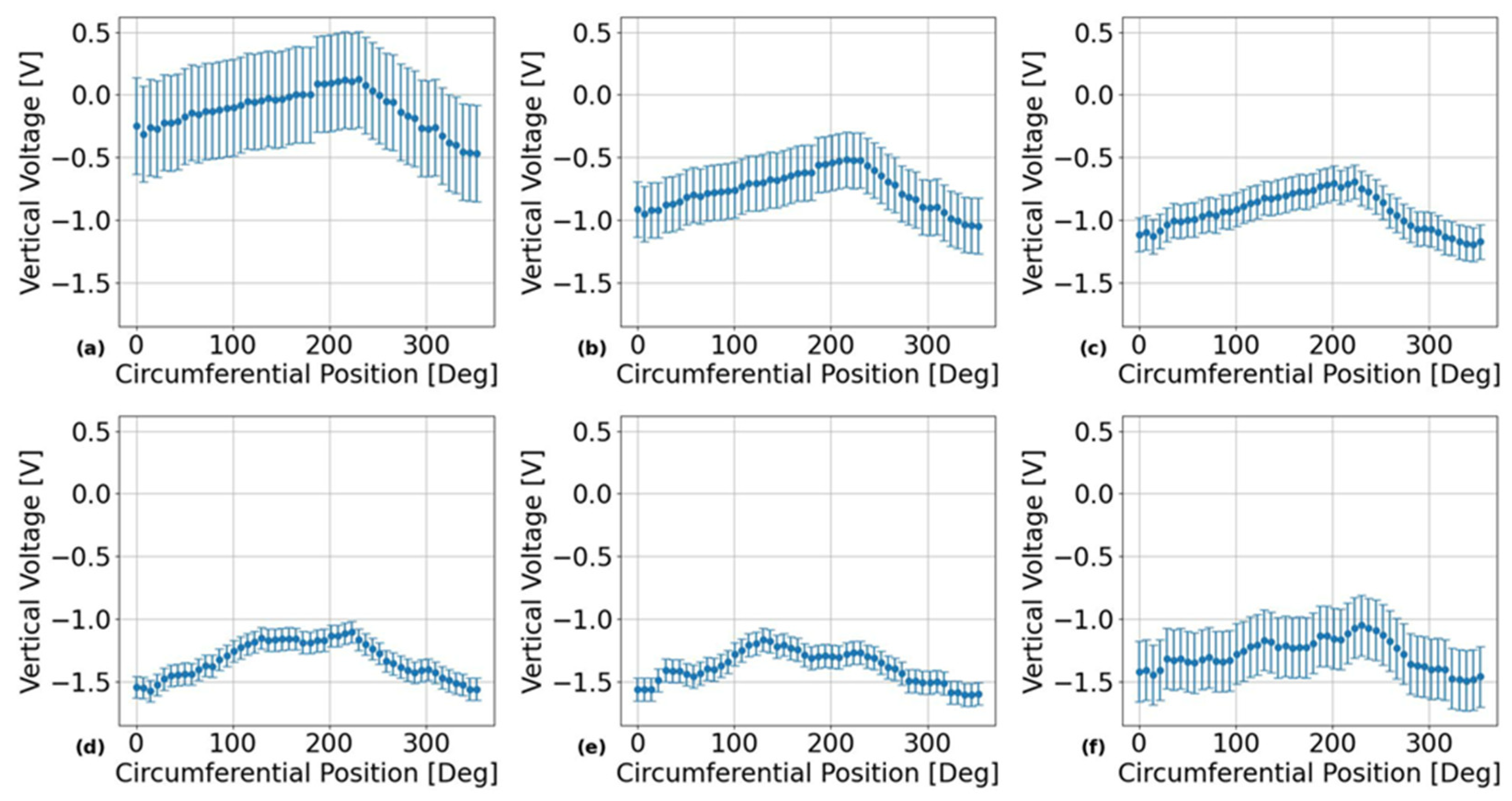 Preprints 120023 g003