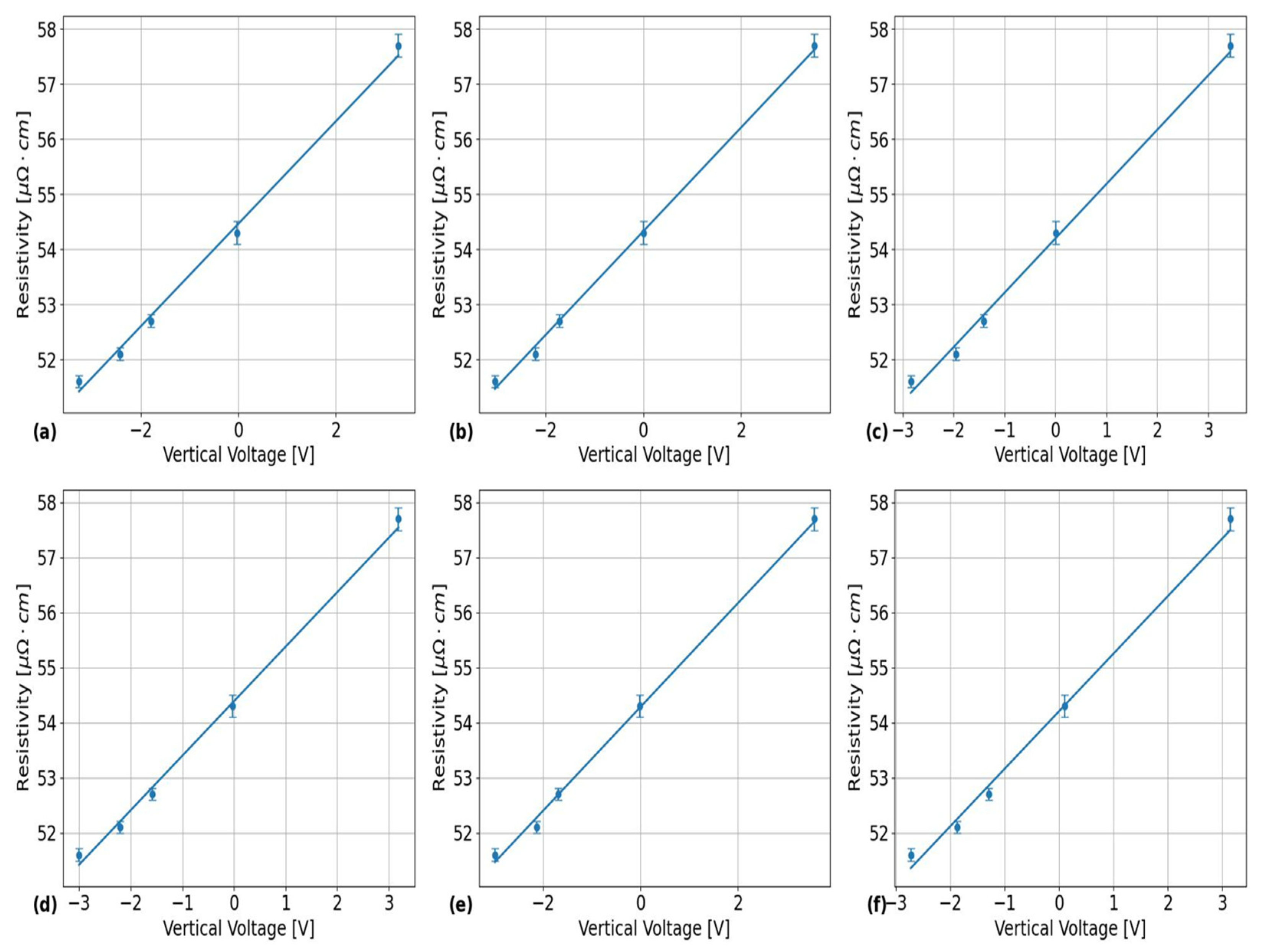 Preprints 120023 g004