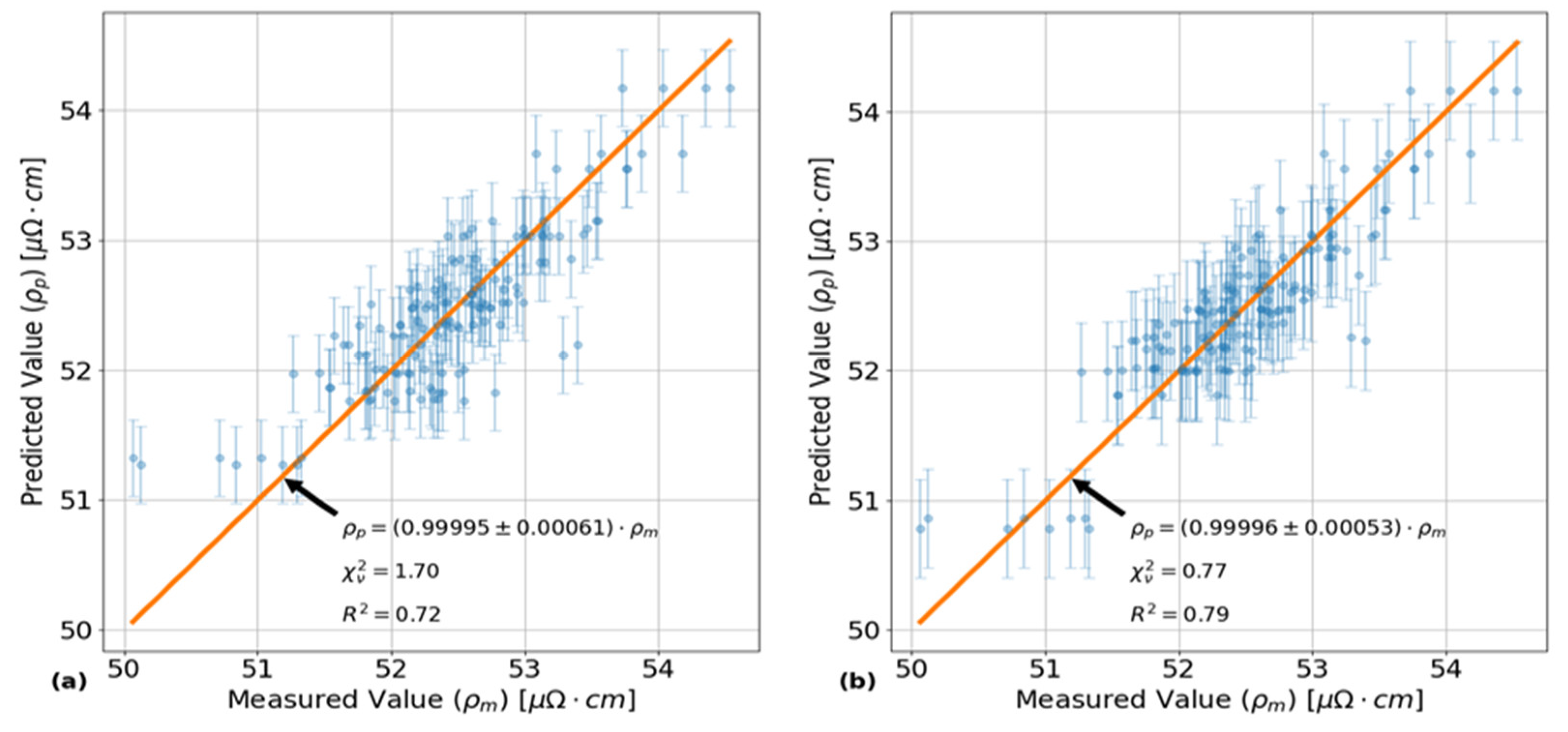 Preprints 120023 g005