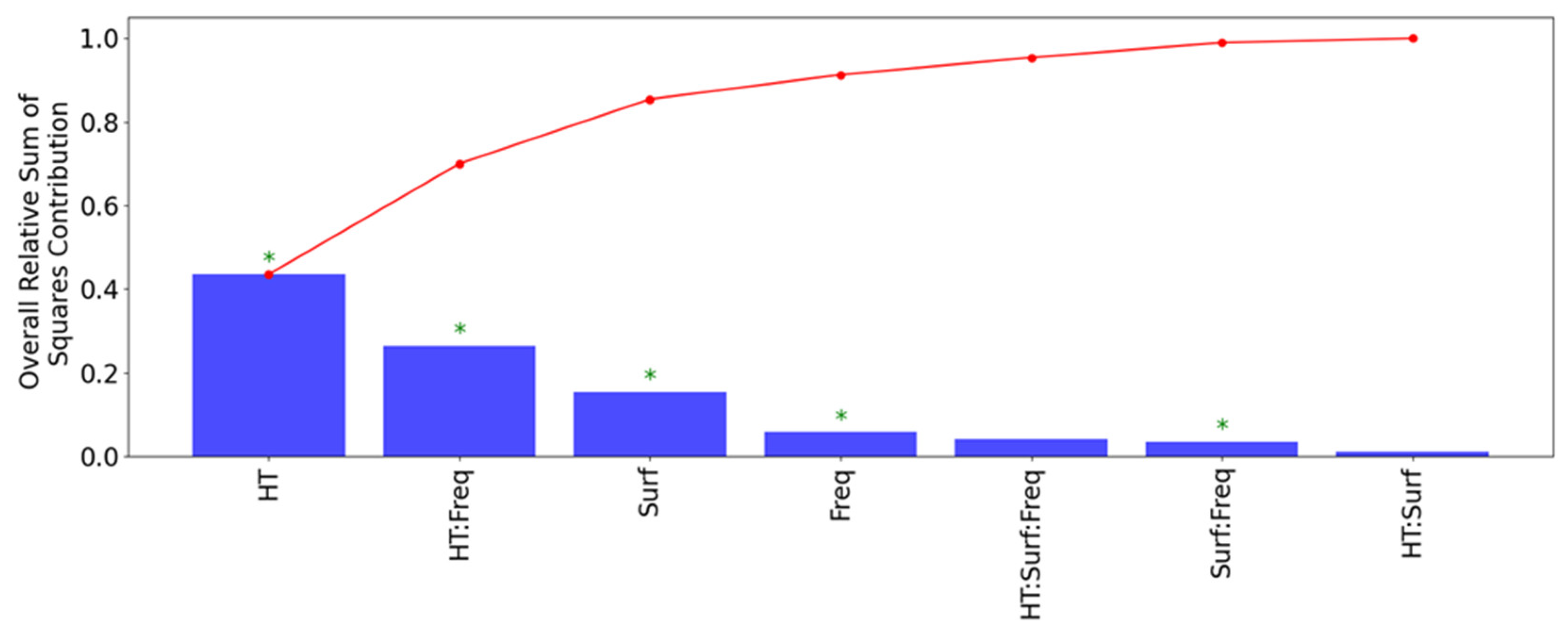 Preprints 120023 g006