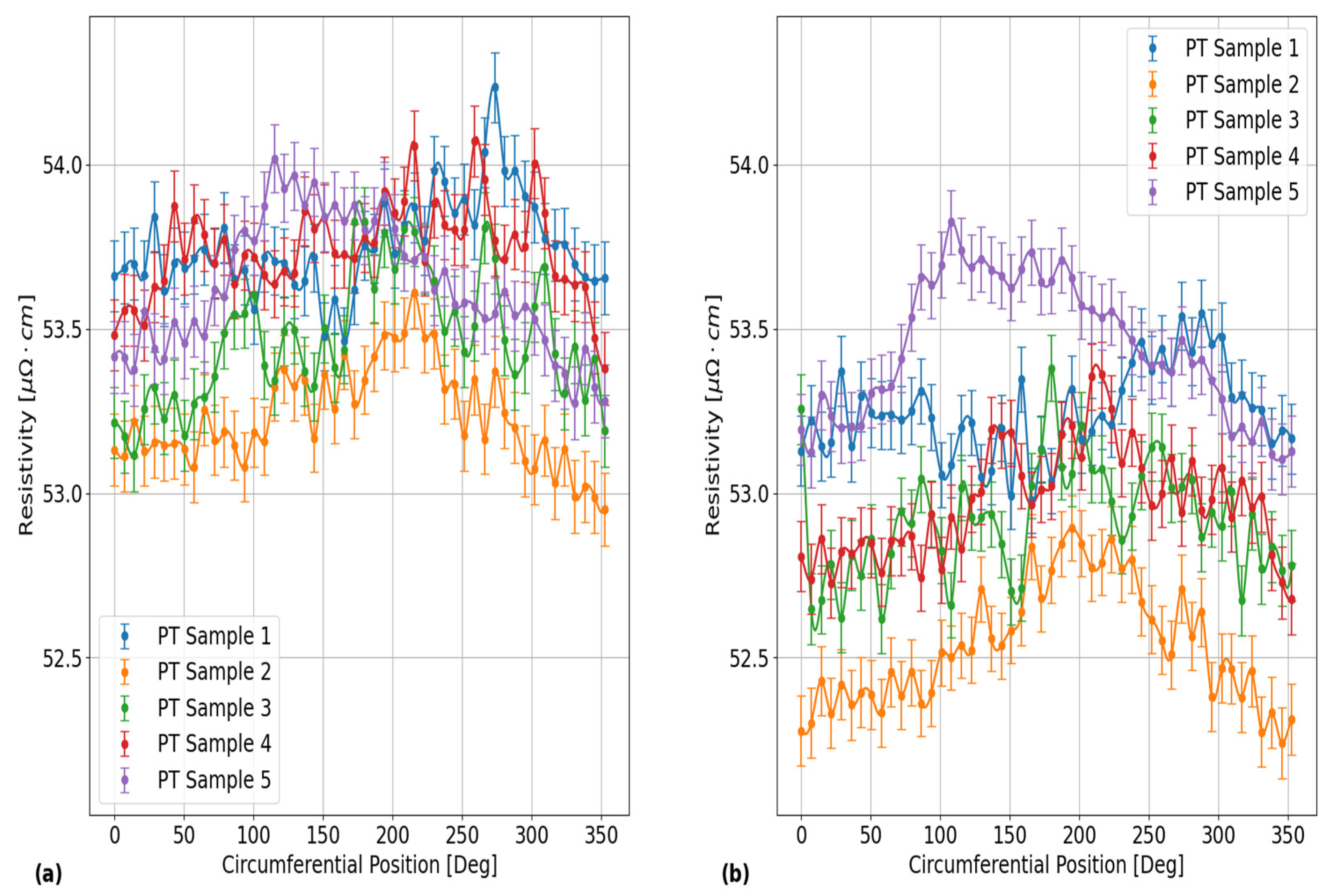 Preprints 120023 g007