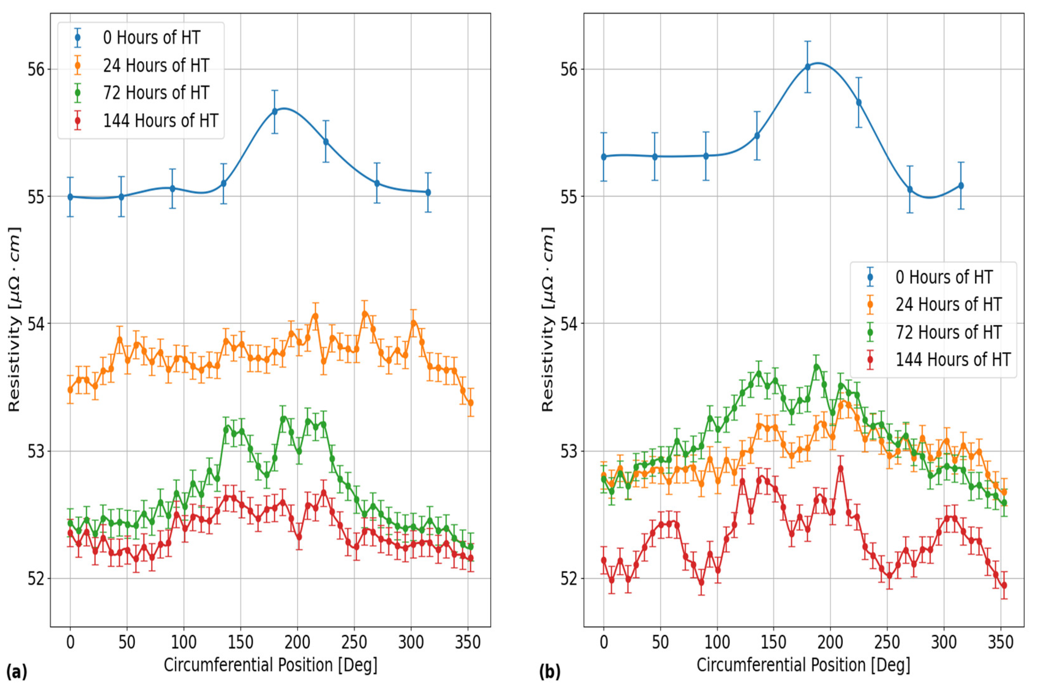 Preprints 120023 g008