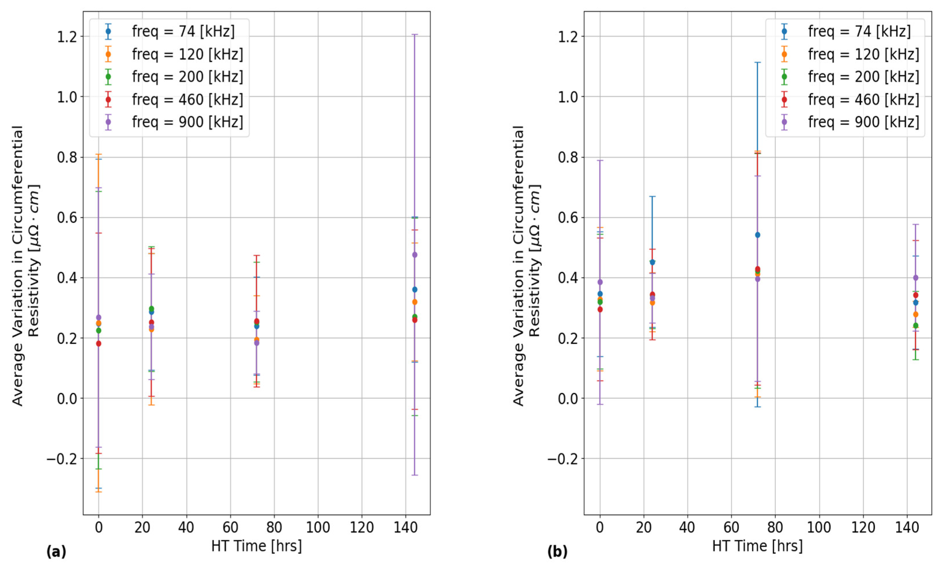 Preprints 120023 g009